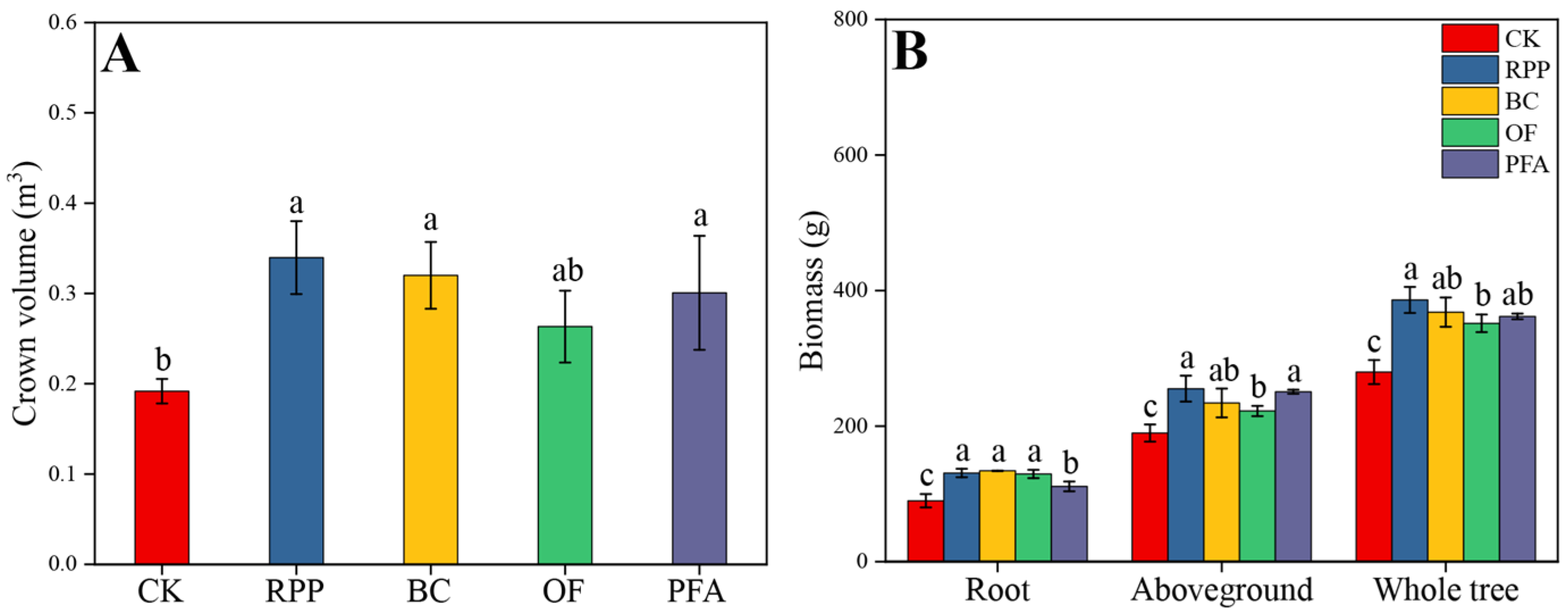 Plants 13 03159 g001