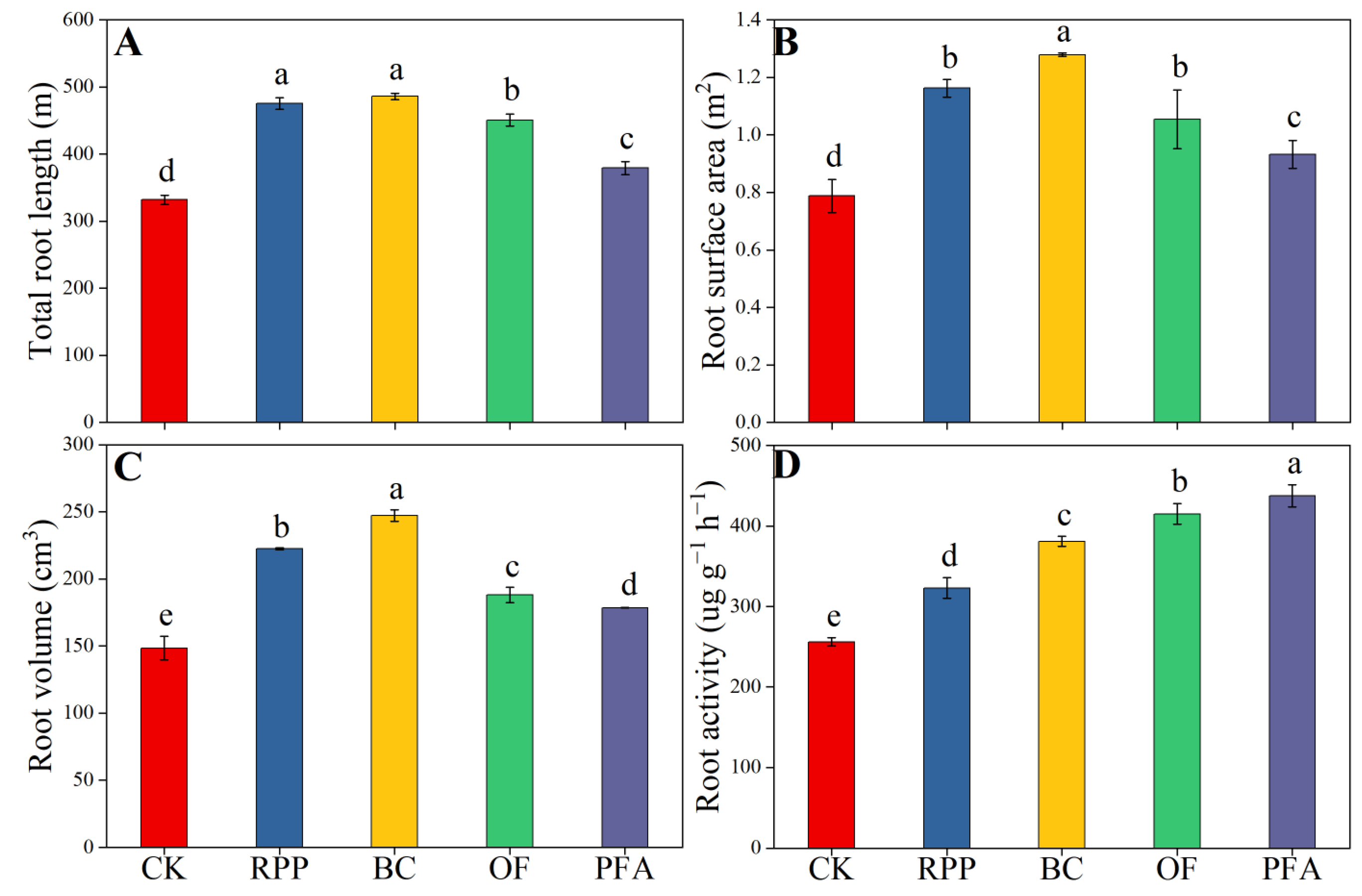 Plants 13 03159 g002