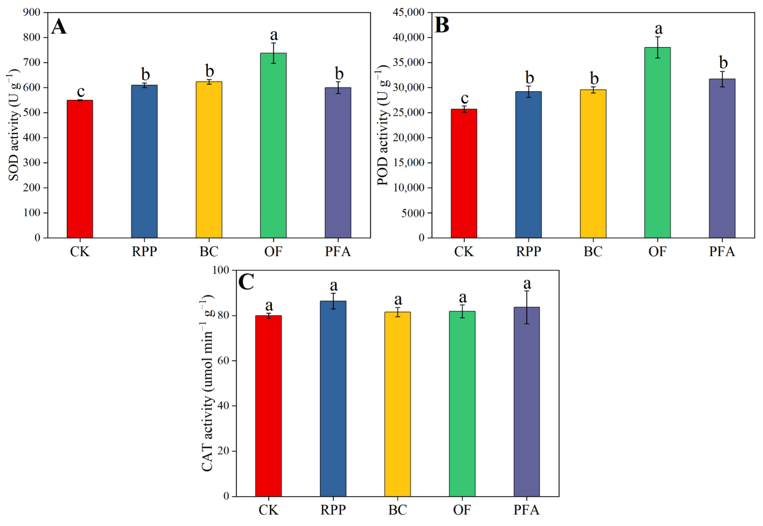 Plants 13 03159 g005