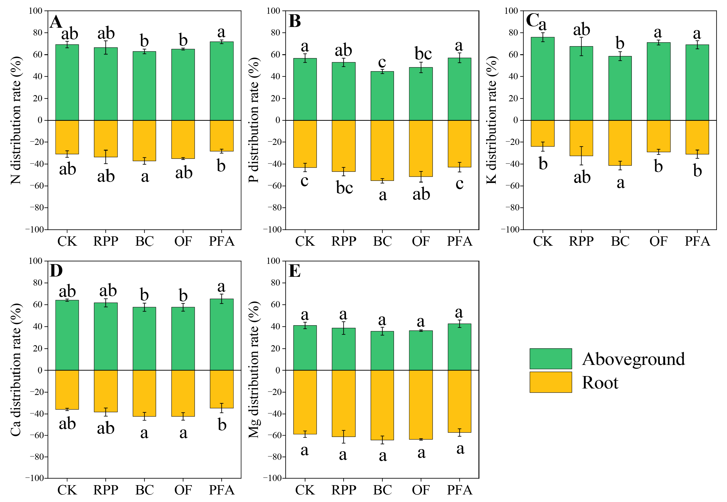 Plants 13 03159 g006