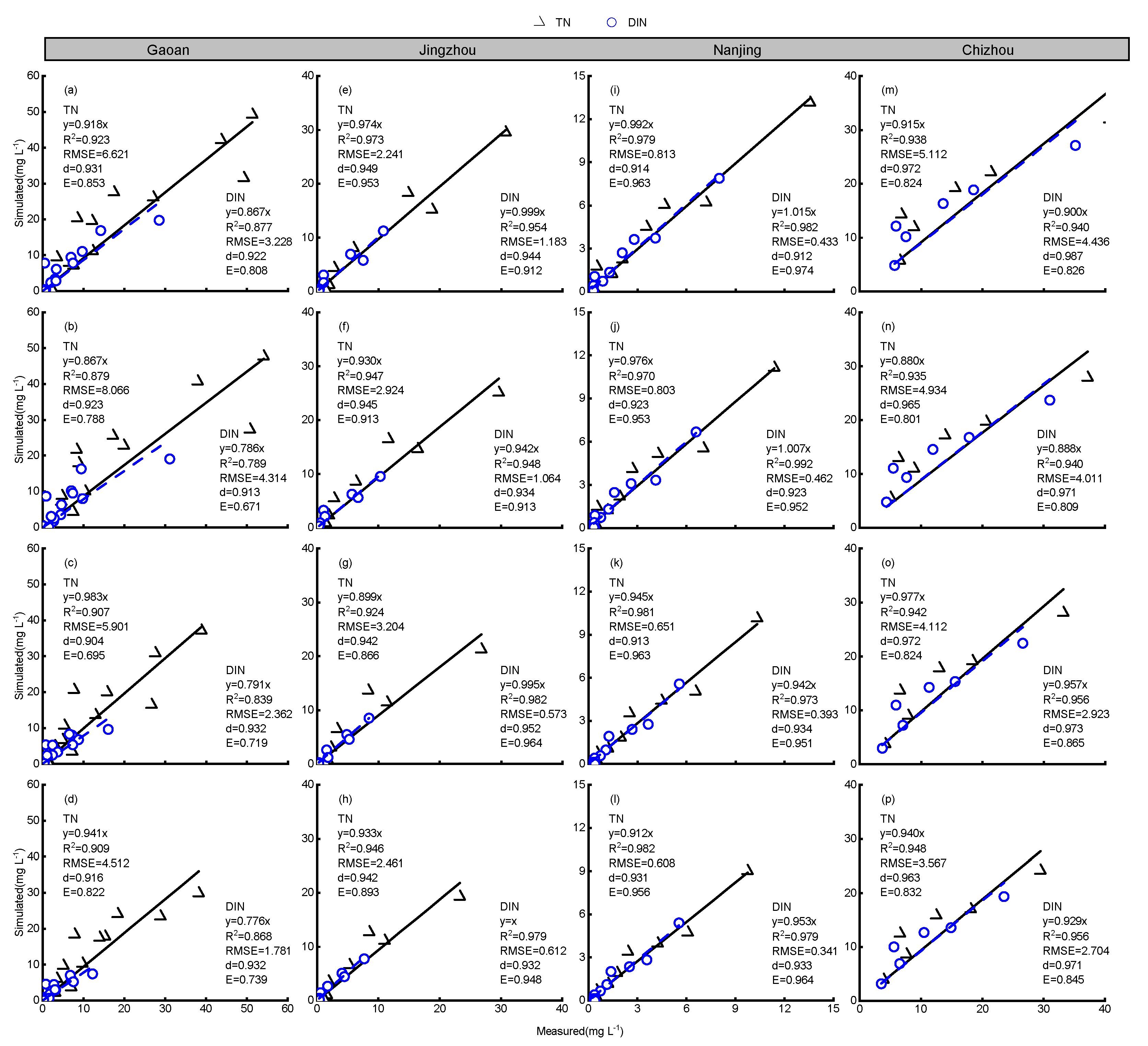 Plants 13 03160 g004