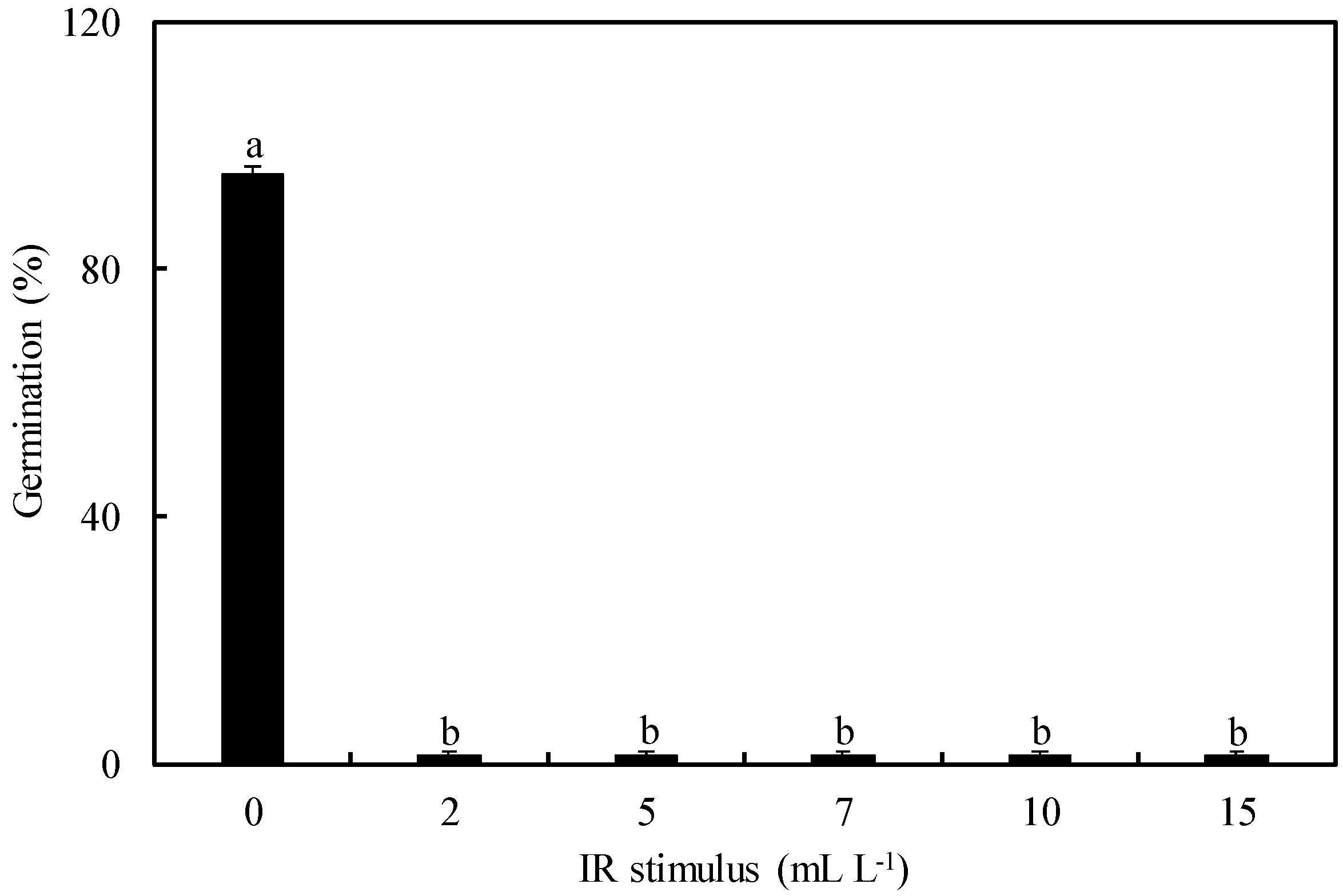 Plants 13 03161 g002