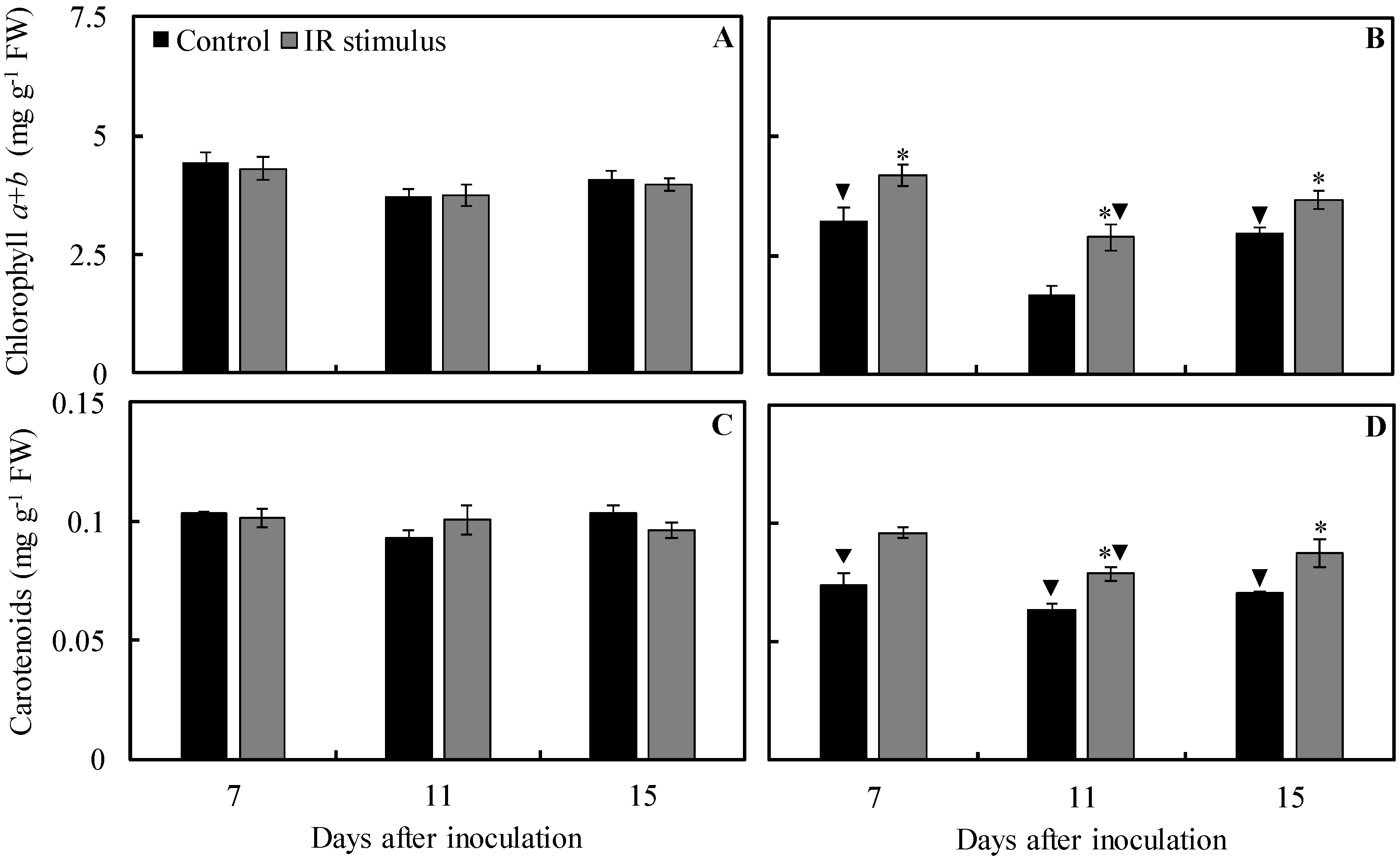 Plants 13 03161 g008