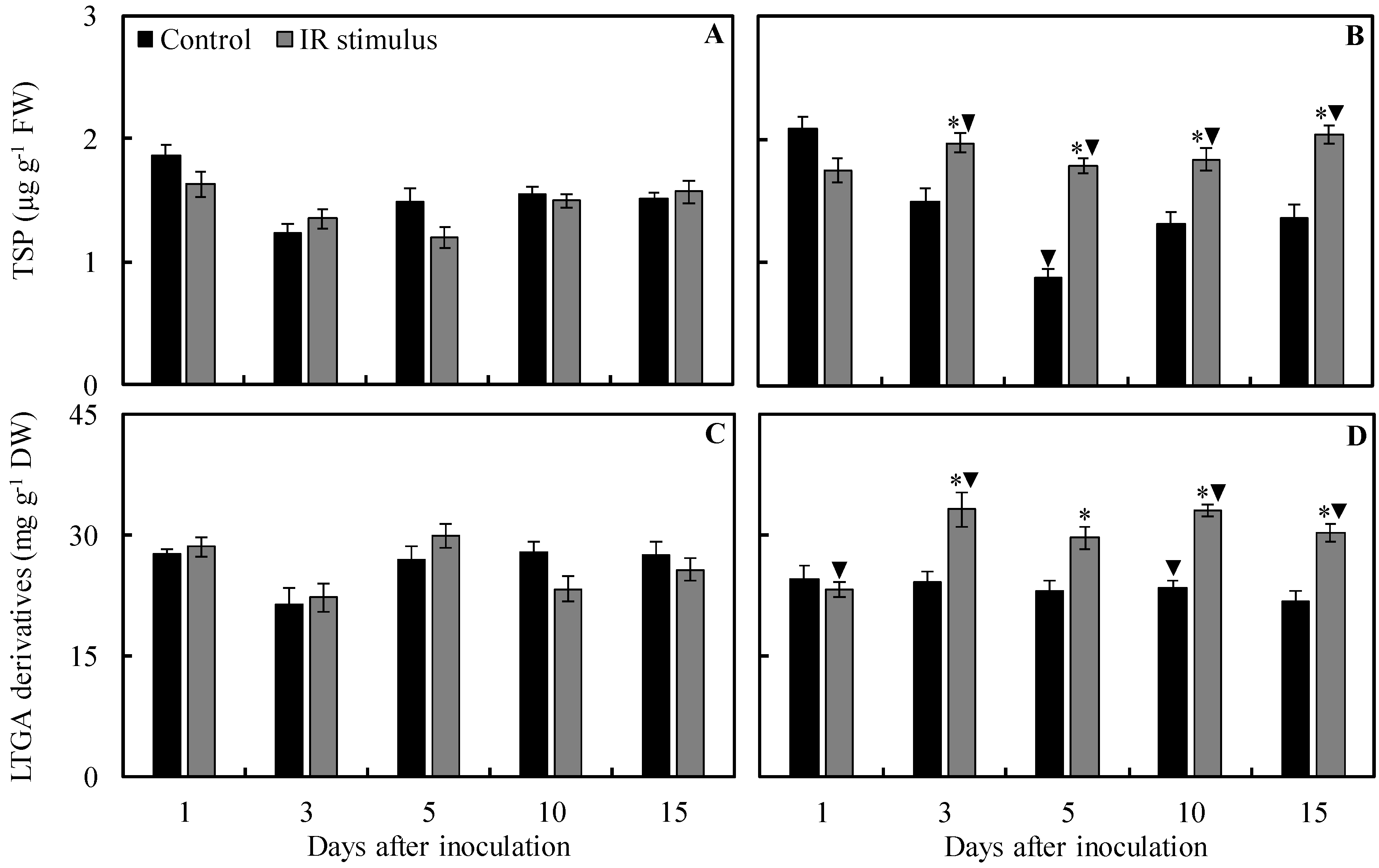 Plants 13 03161 g011