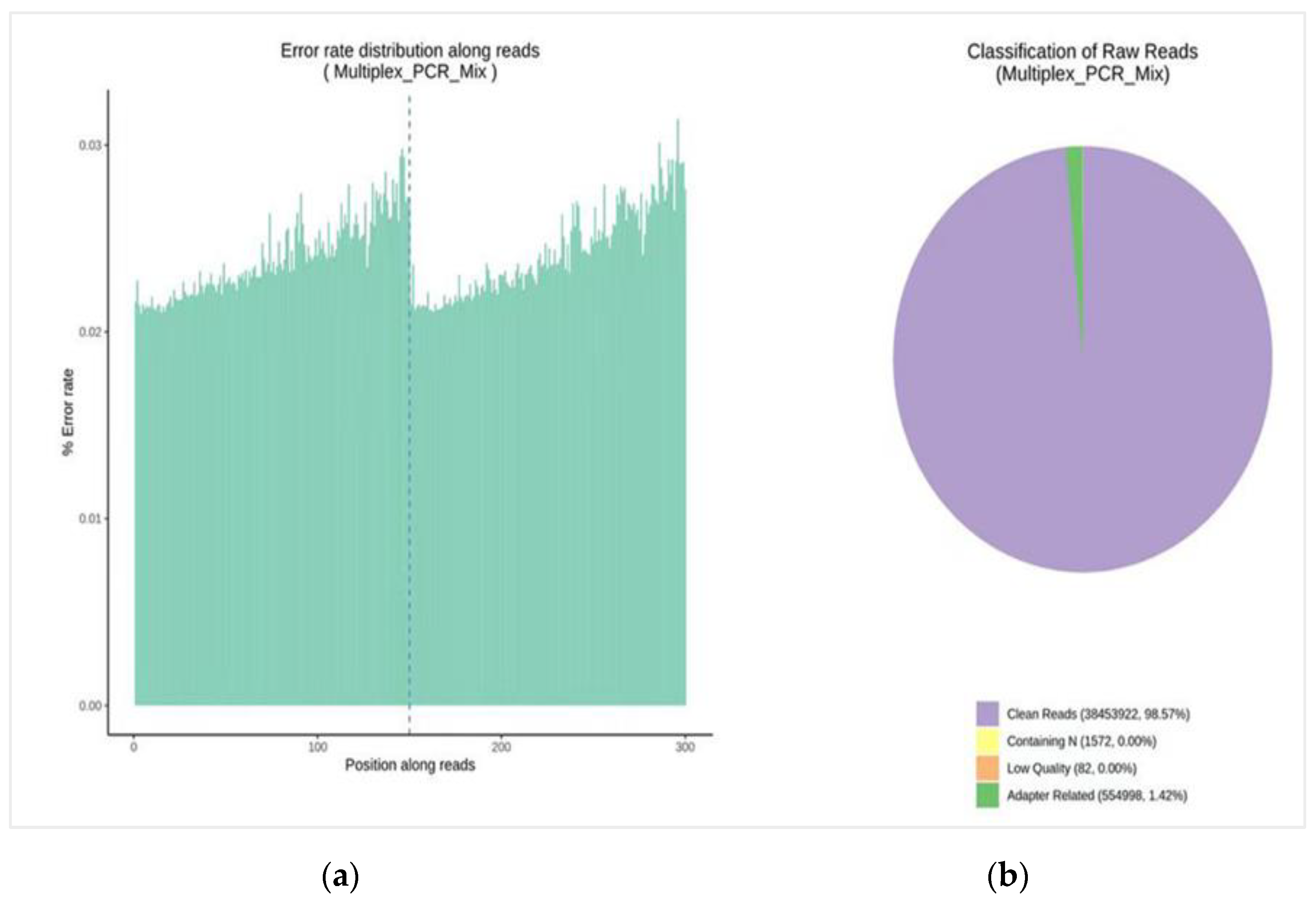 Plants 13 03163 g004