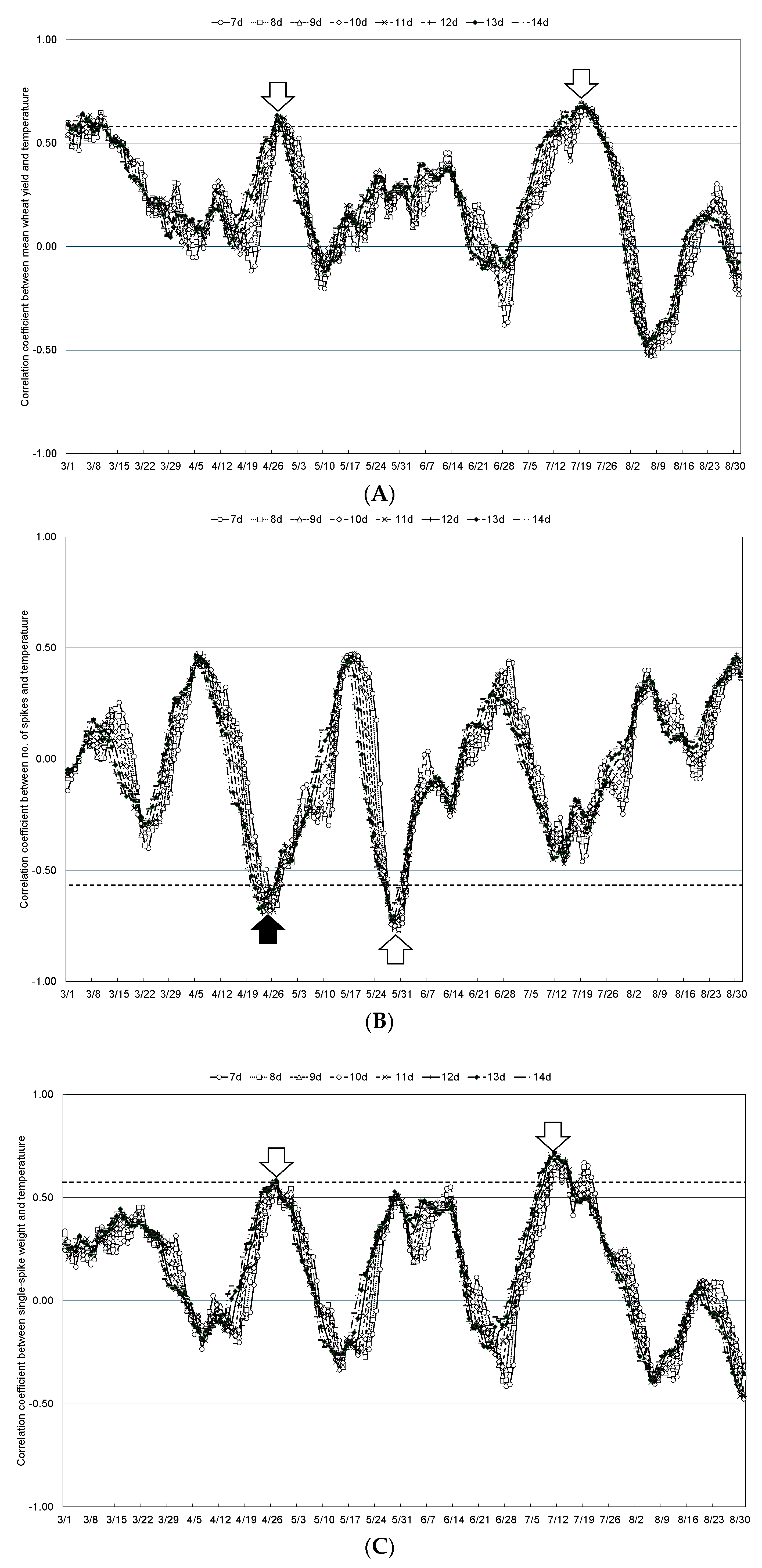 Plants 13 03165 g005a