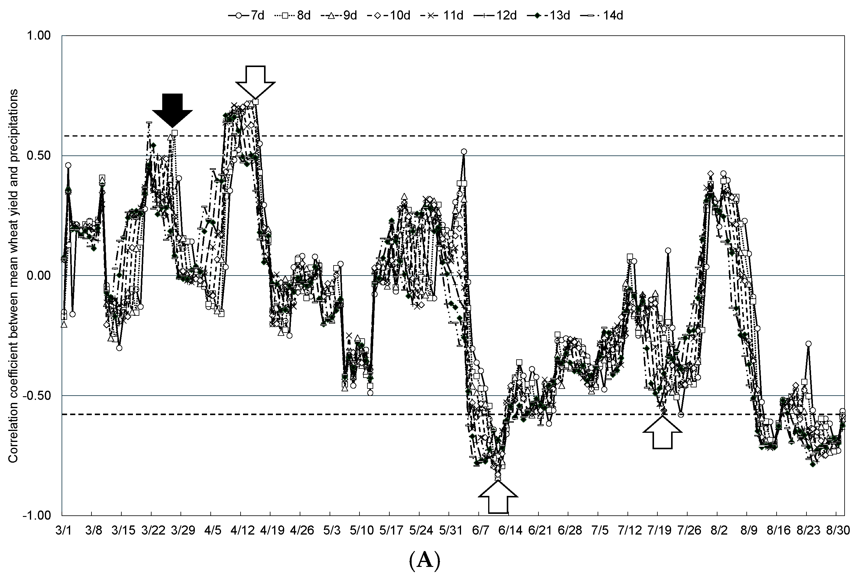 Plants 13 03165 g006a
