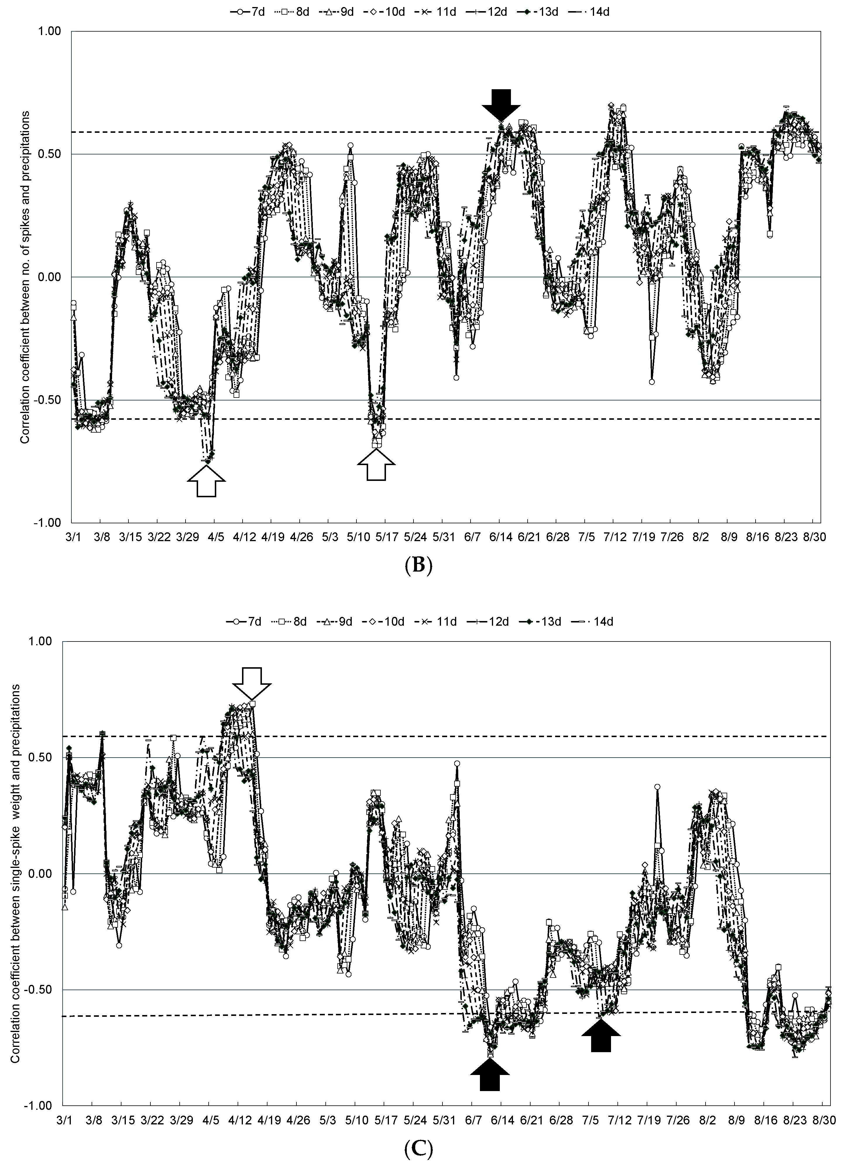 Plants 13 03165 g006b