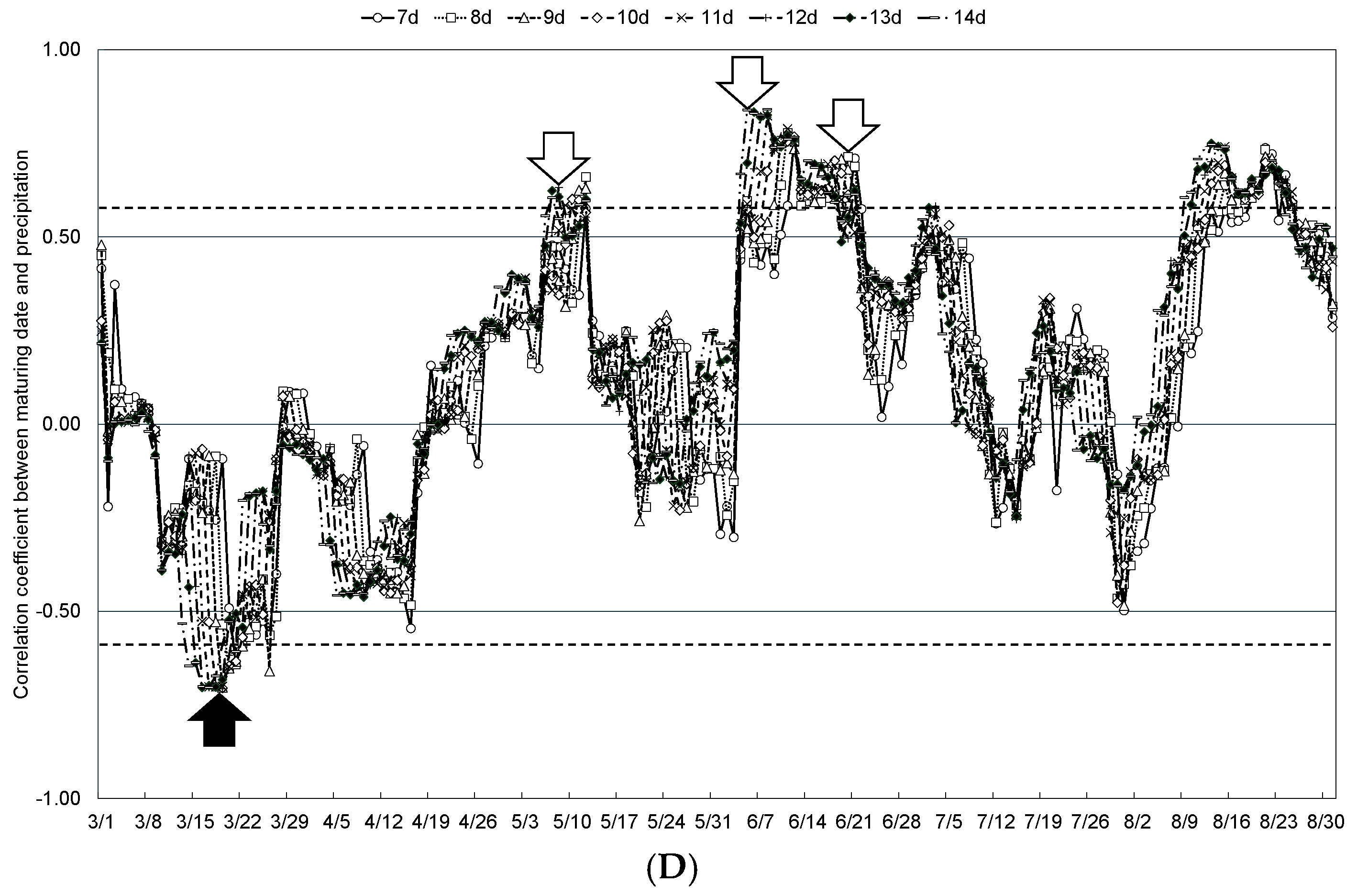 Plants 13 03165 g006c