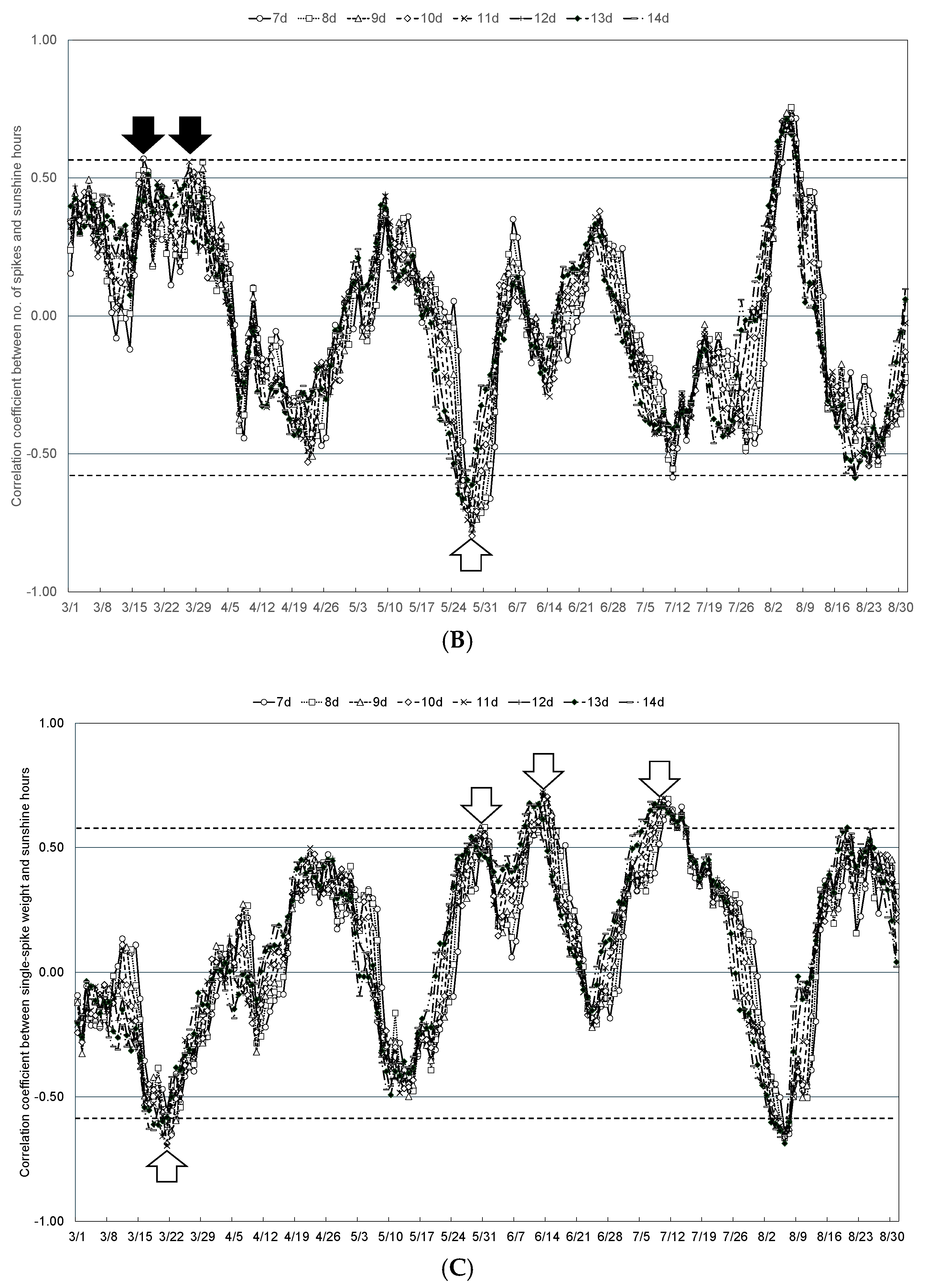 Plants 13 03165 g007b