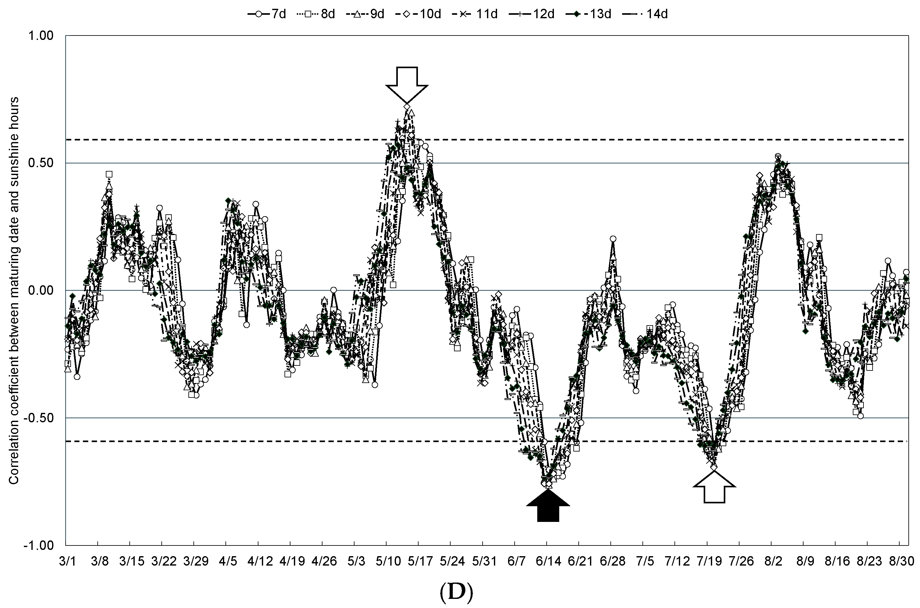Plants 13 03165 g007c