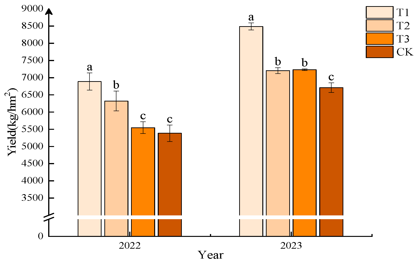 Plants 13 03167 g001