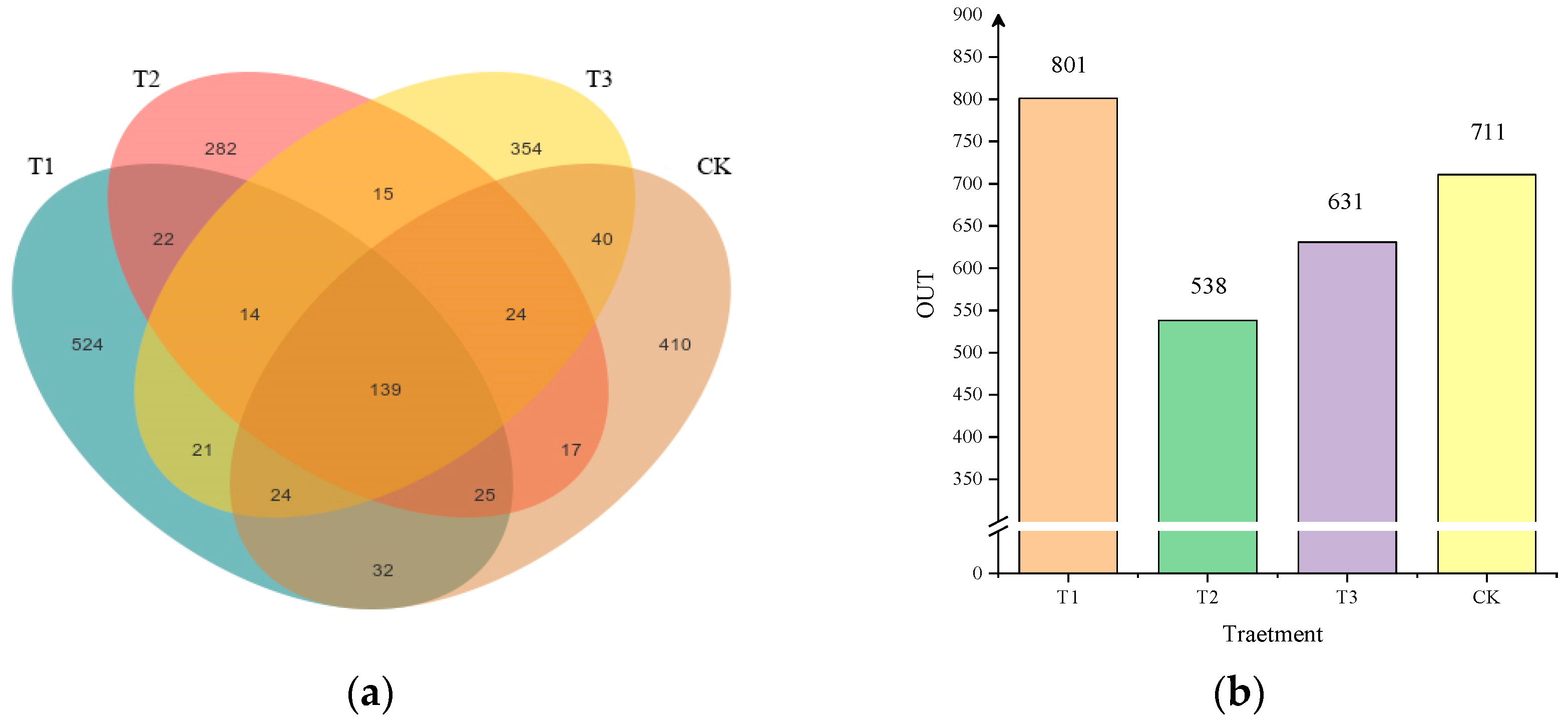Plants 13 03167 g003
