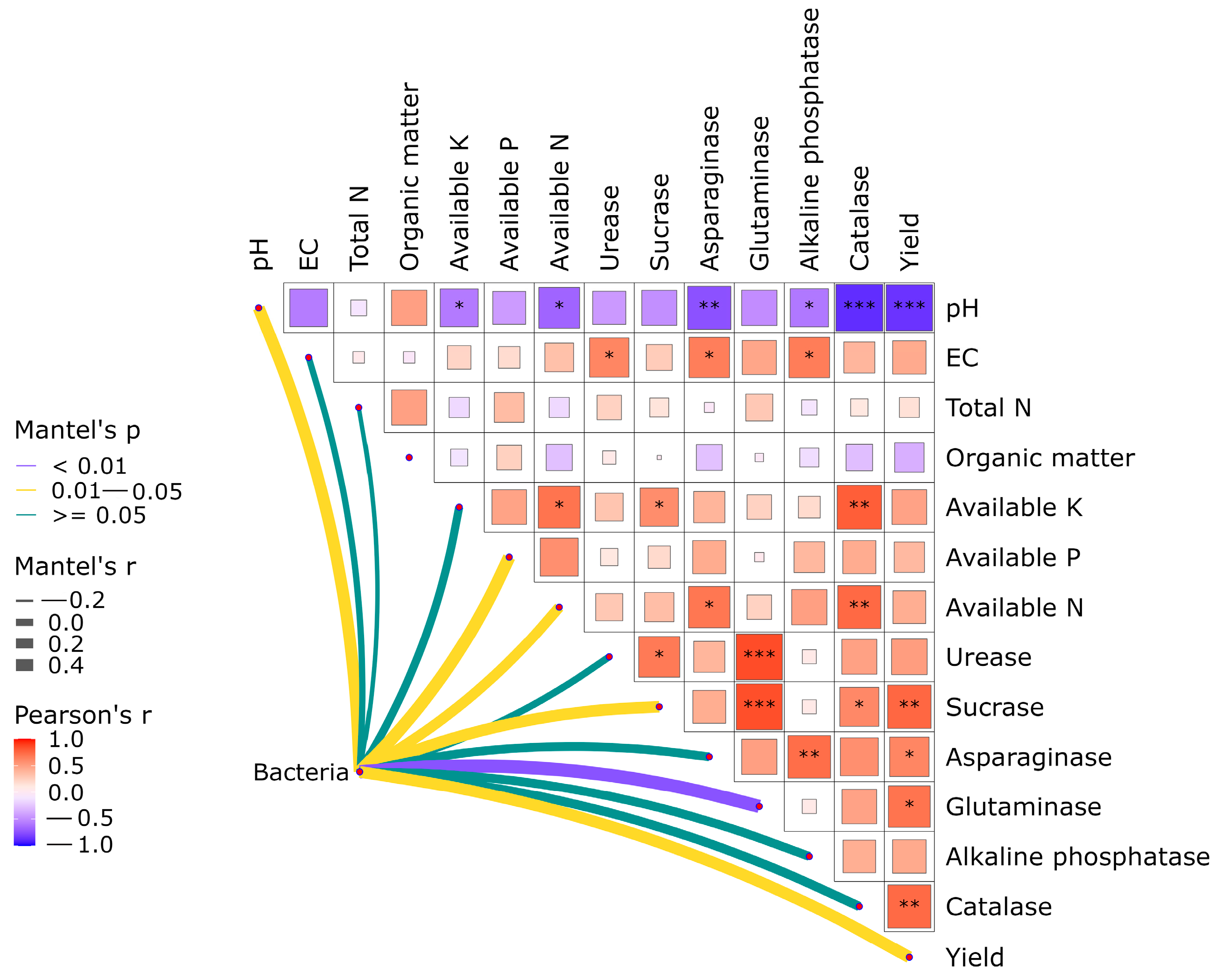 Plants 13 03167 g006