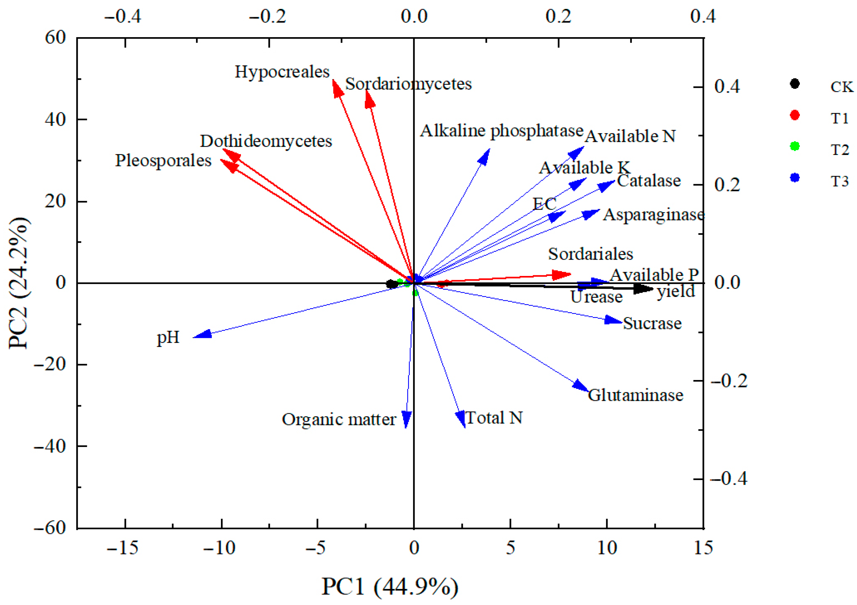 Plants 13 03167 g007