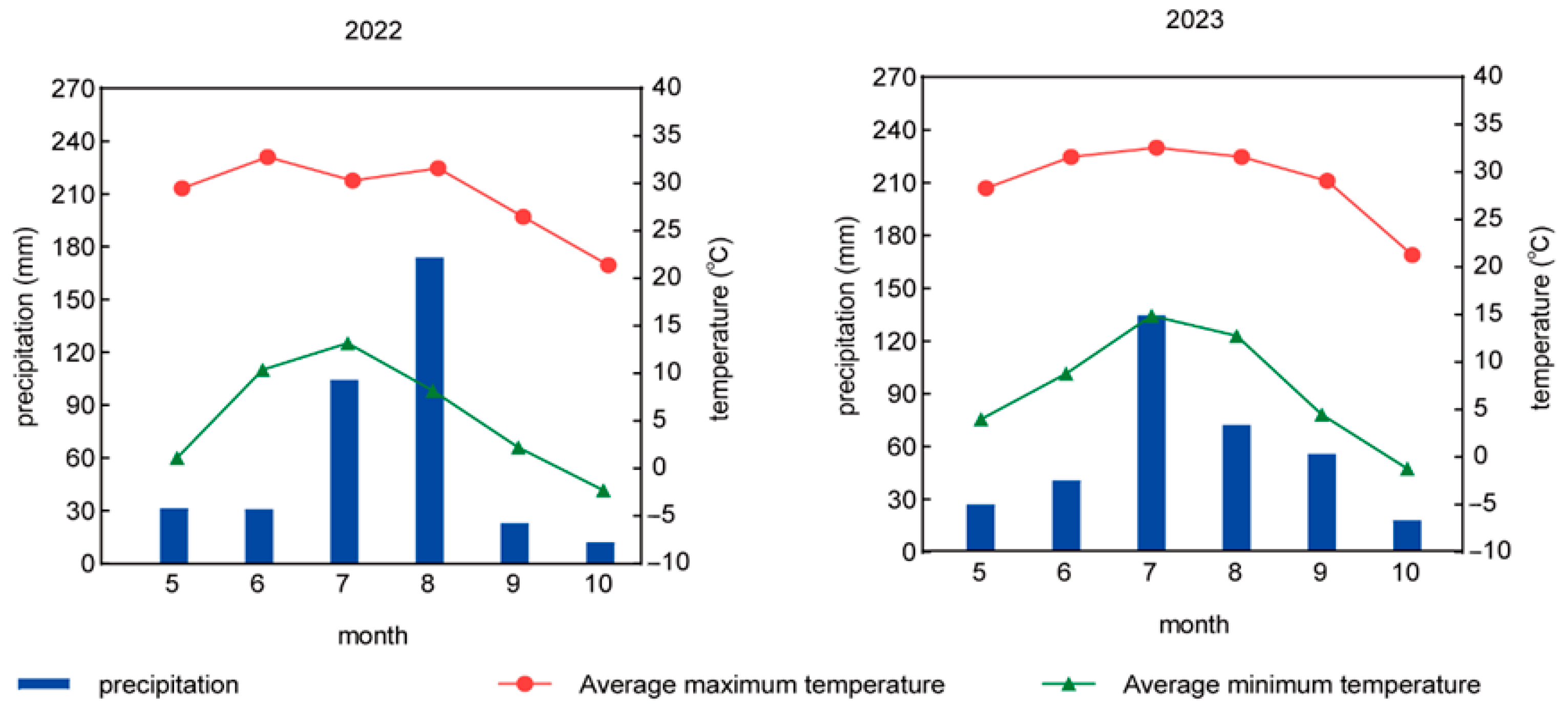 Plants 13 03167 g008