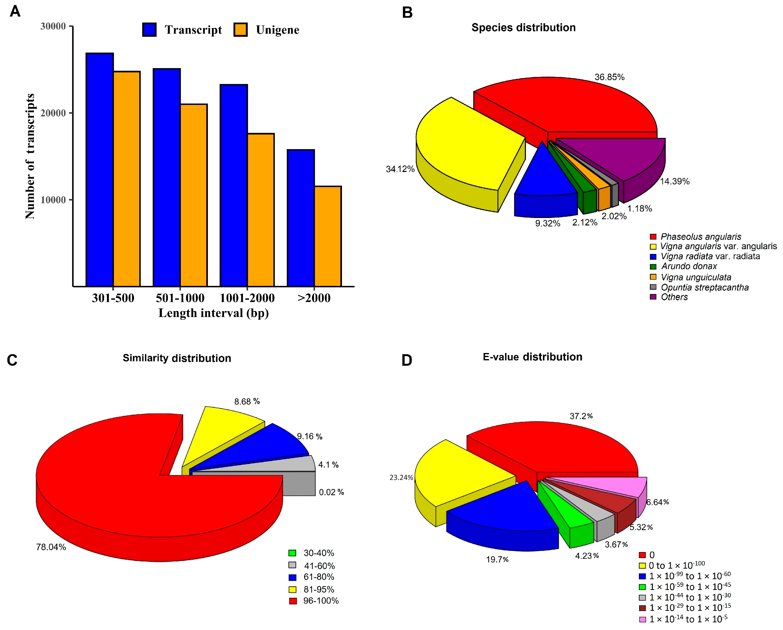 Plants 13 03170 g001