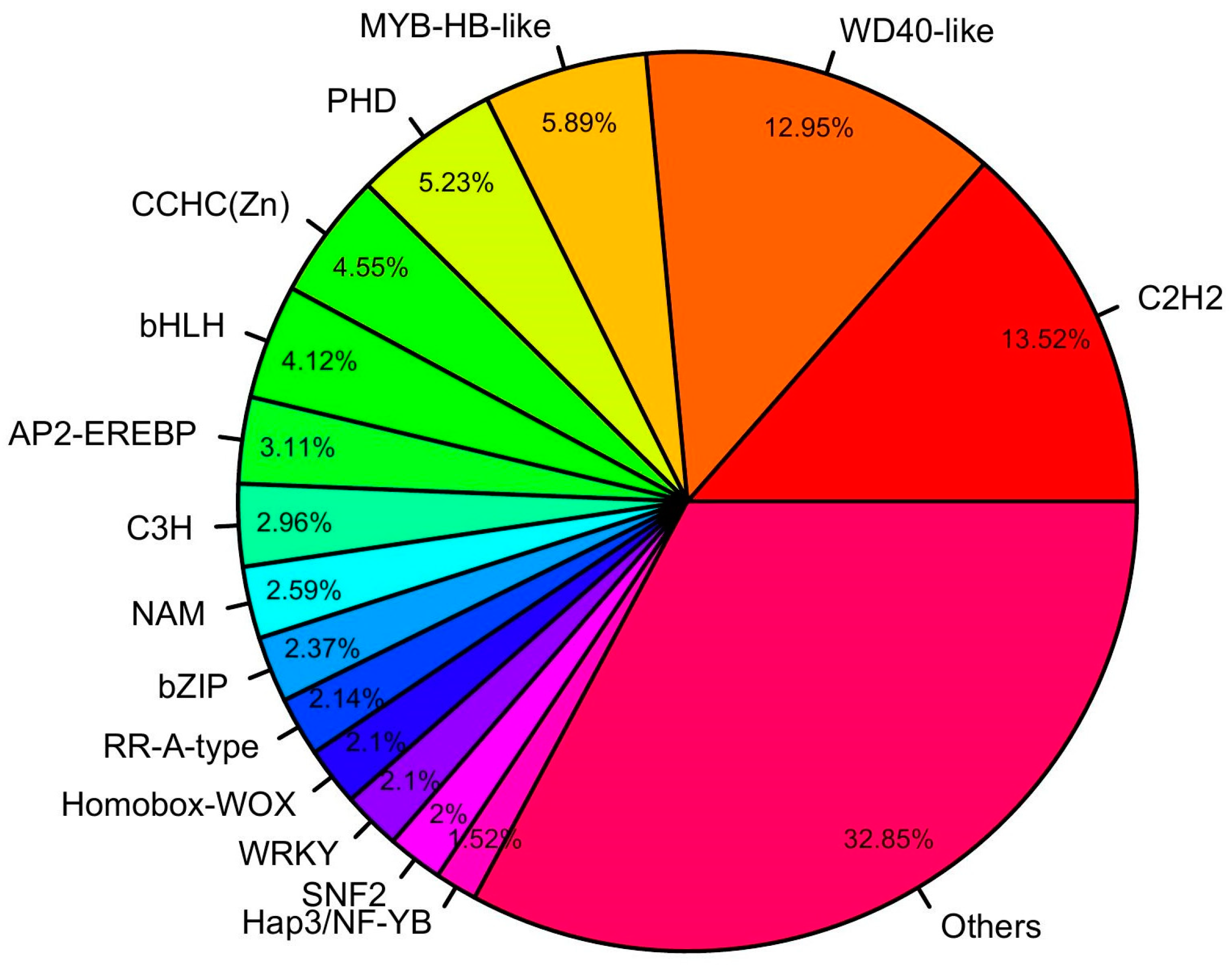 Plants 13 03170 g004