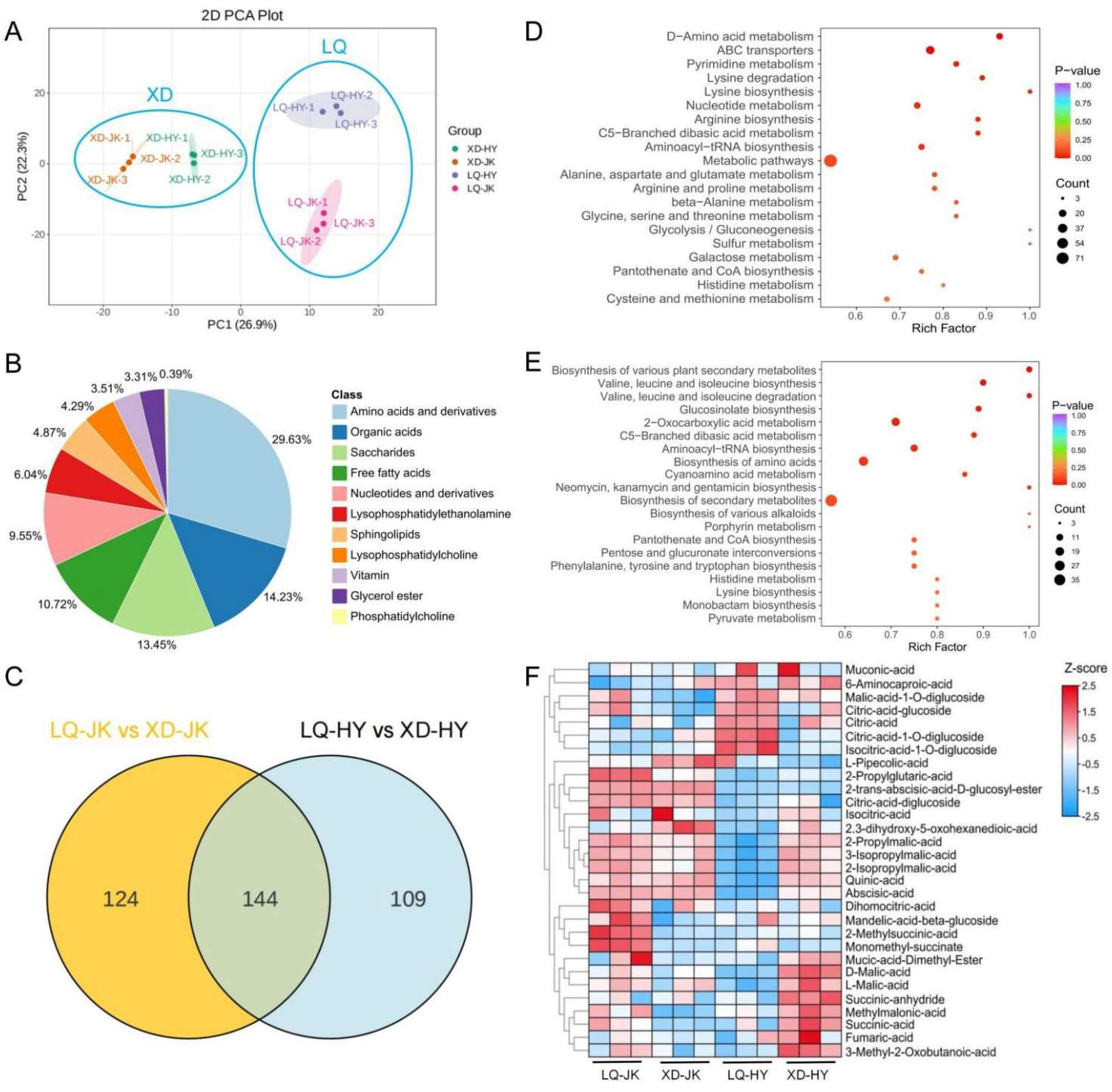Plants 13 03171 g002