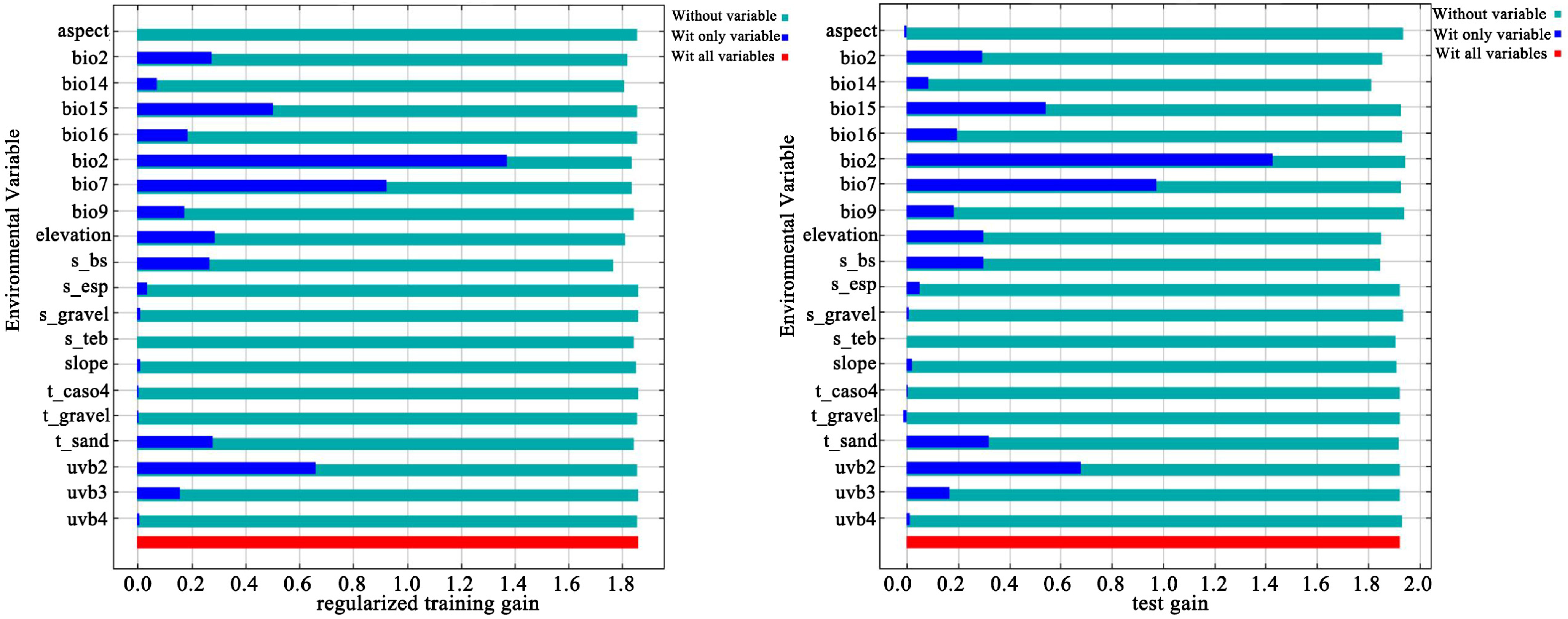 Plants 13 03175 g002