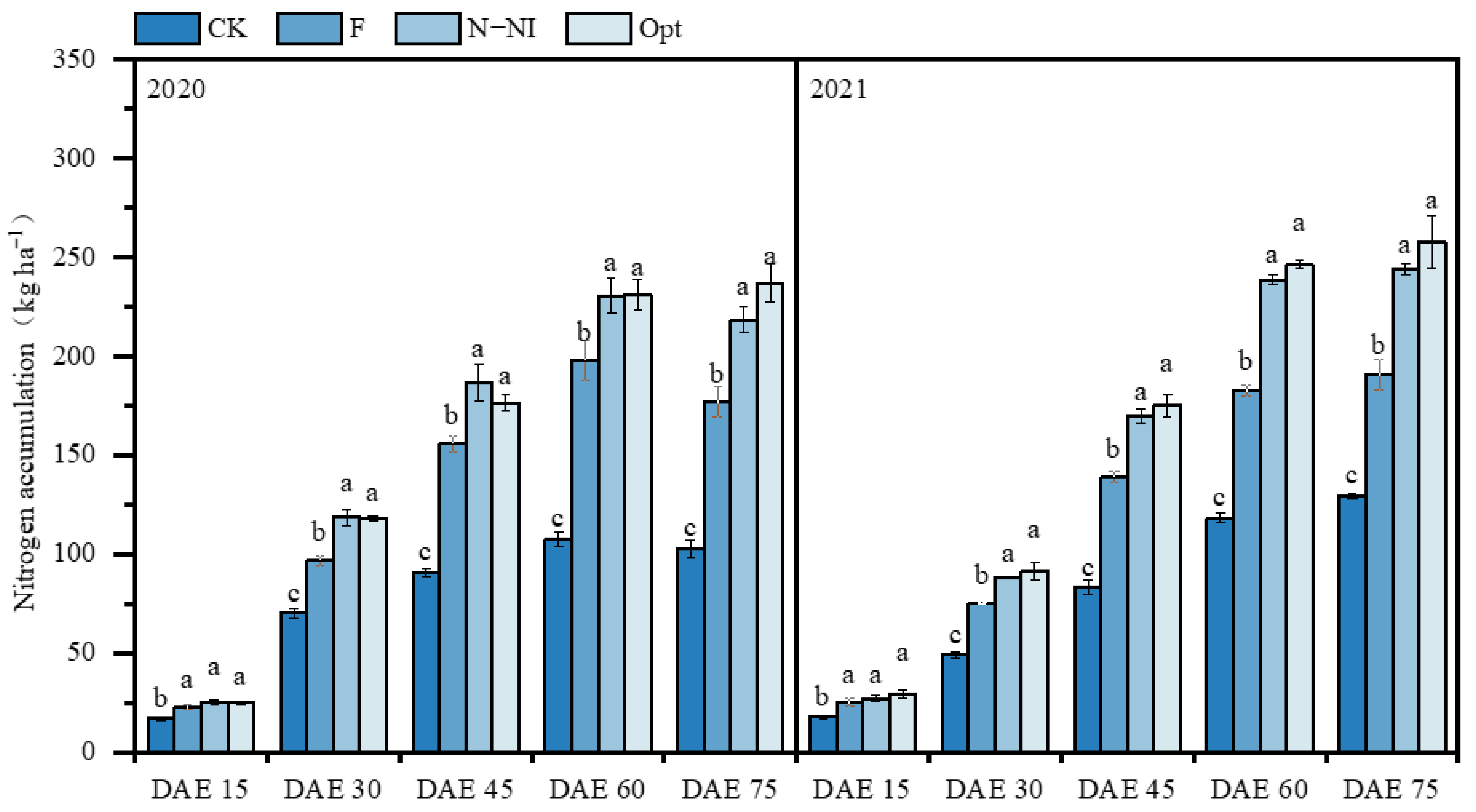 Plants 13 03177 g003