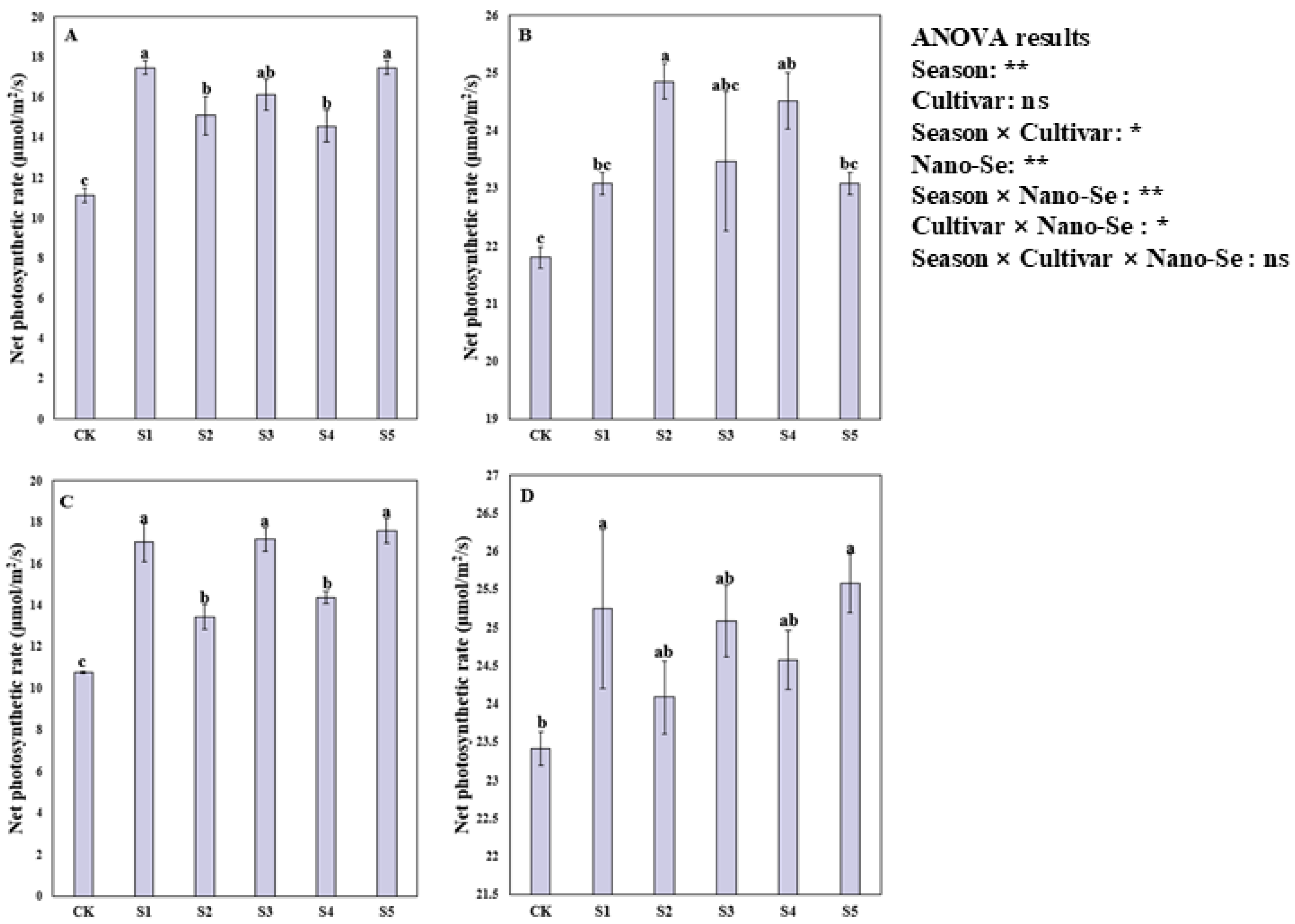 Plants 13 03179 g003