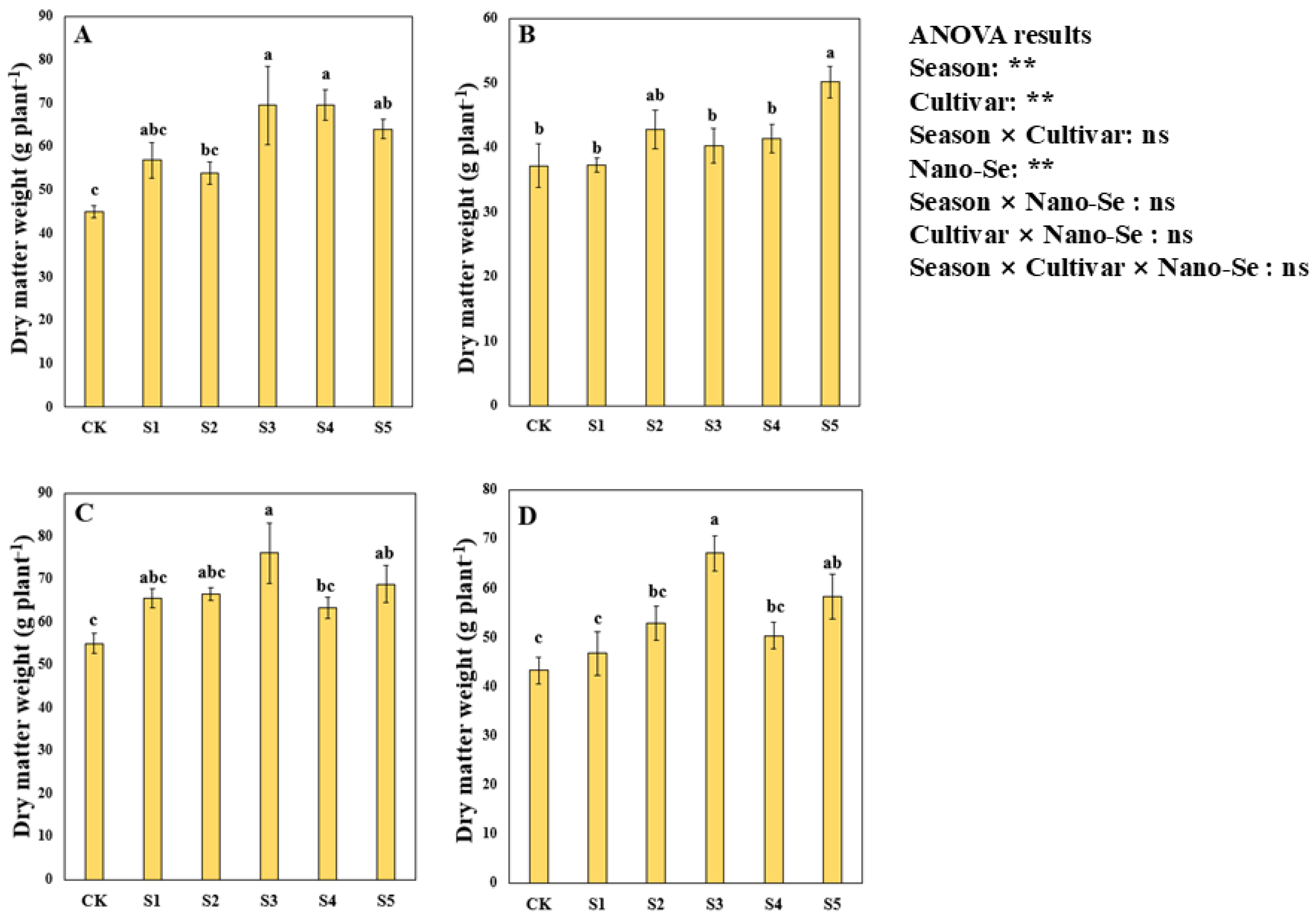 Plants 13 03179 g004