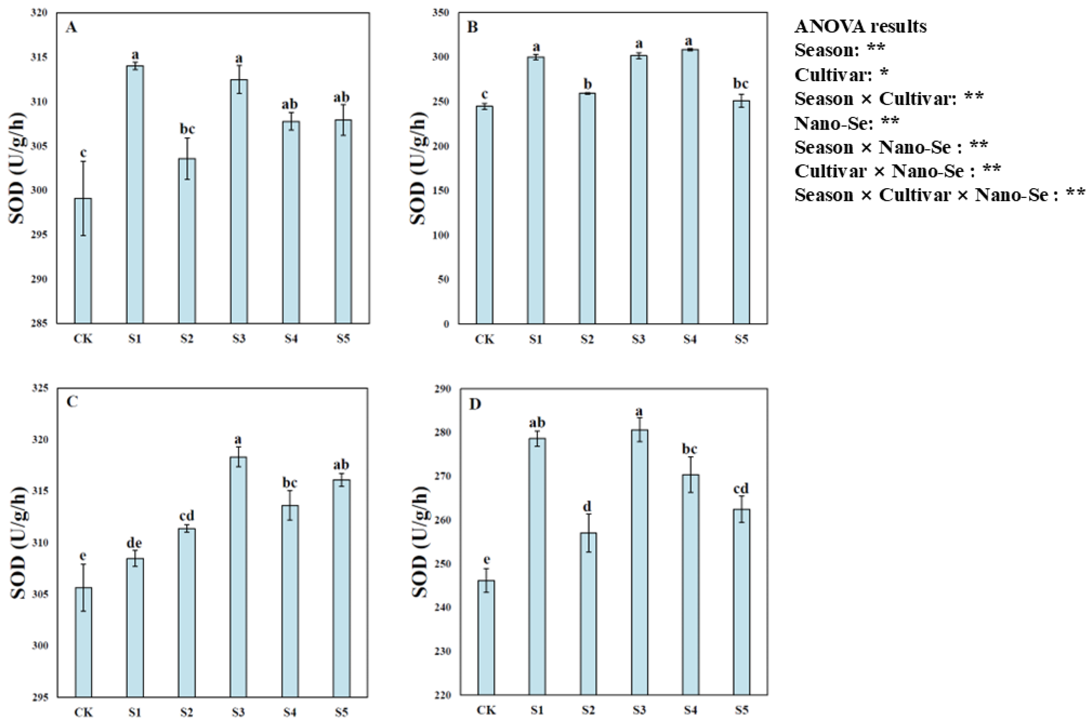 Plants 13 03179 g005