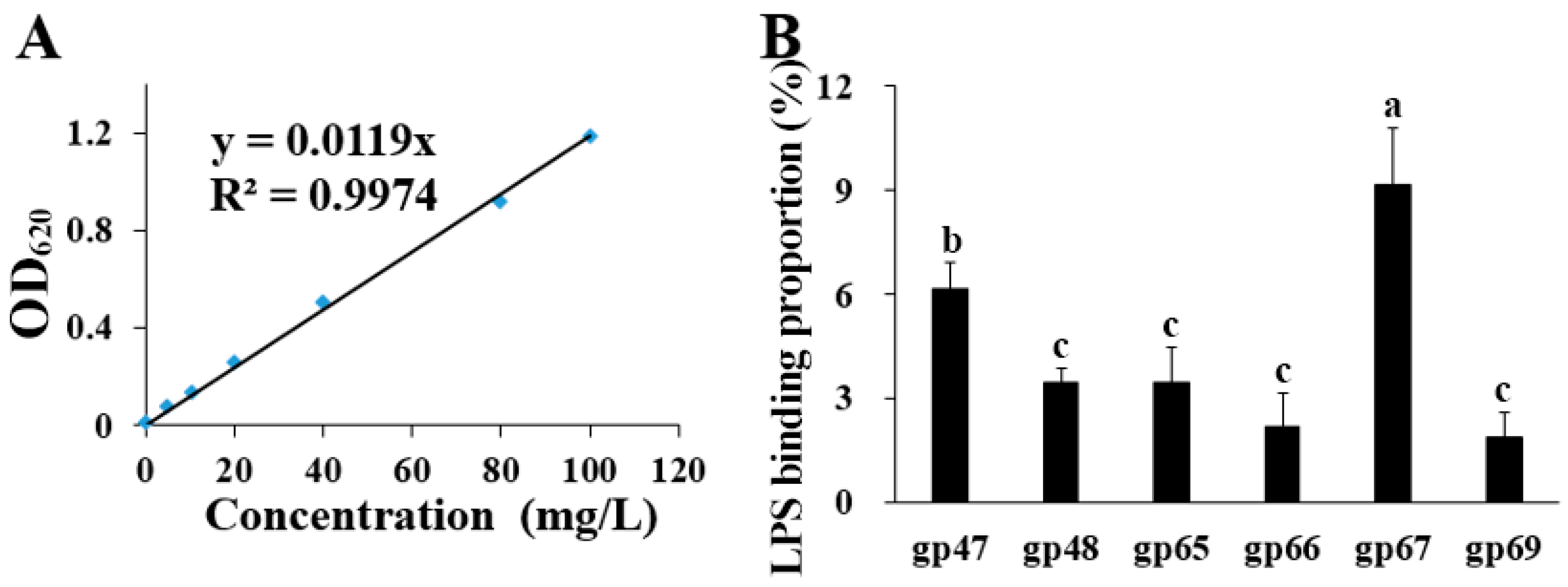Plants 13 03182 g003