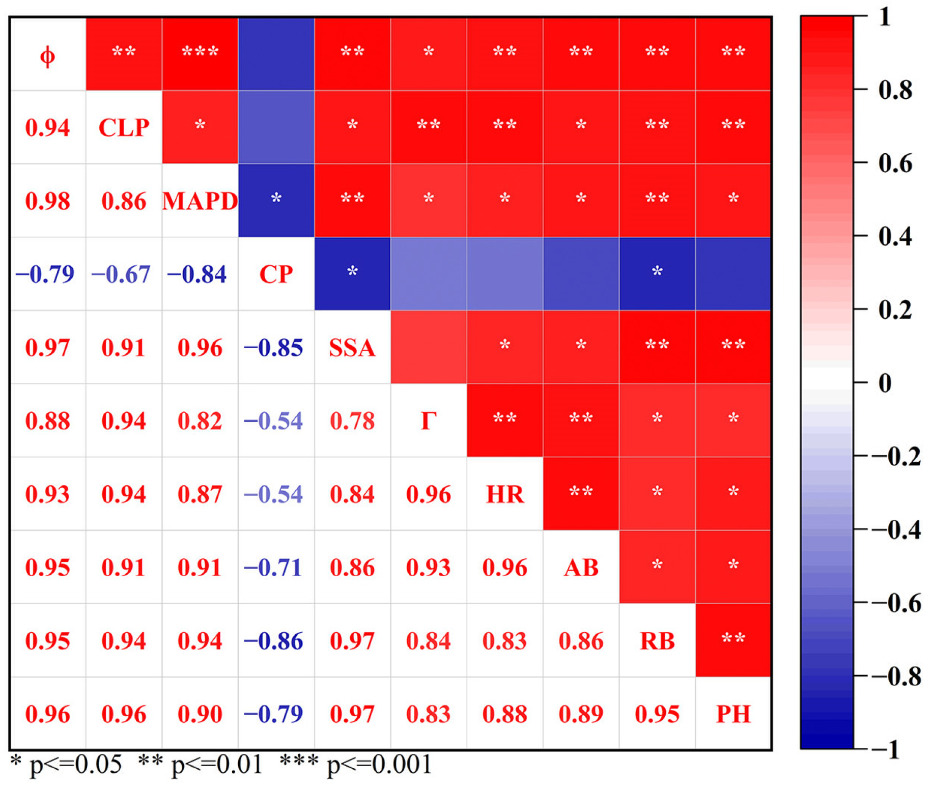 Plants 13 03185 g005