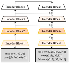 Plants 13 03186 i005
