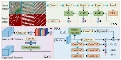 Plants 13 03186 i009