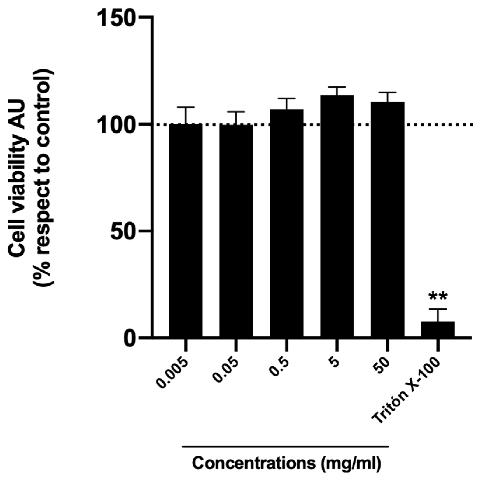 Plants 13 03187 g002