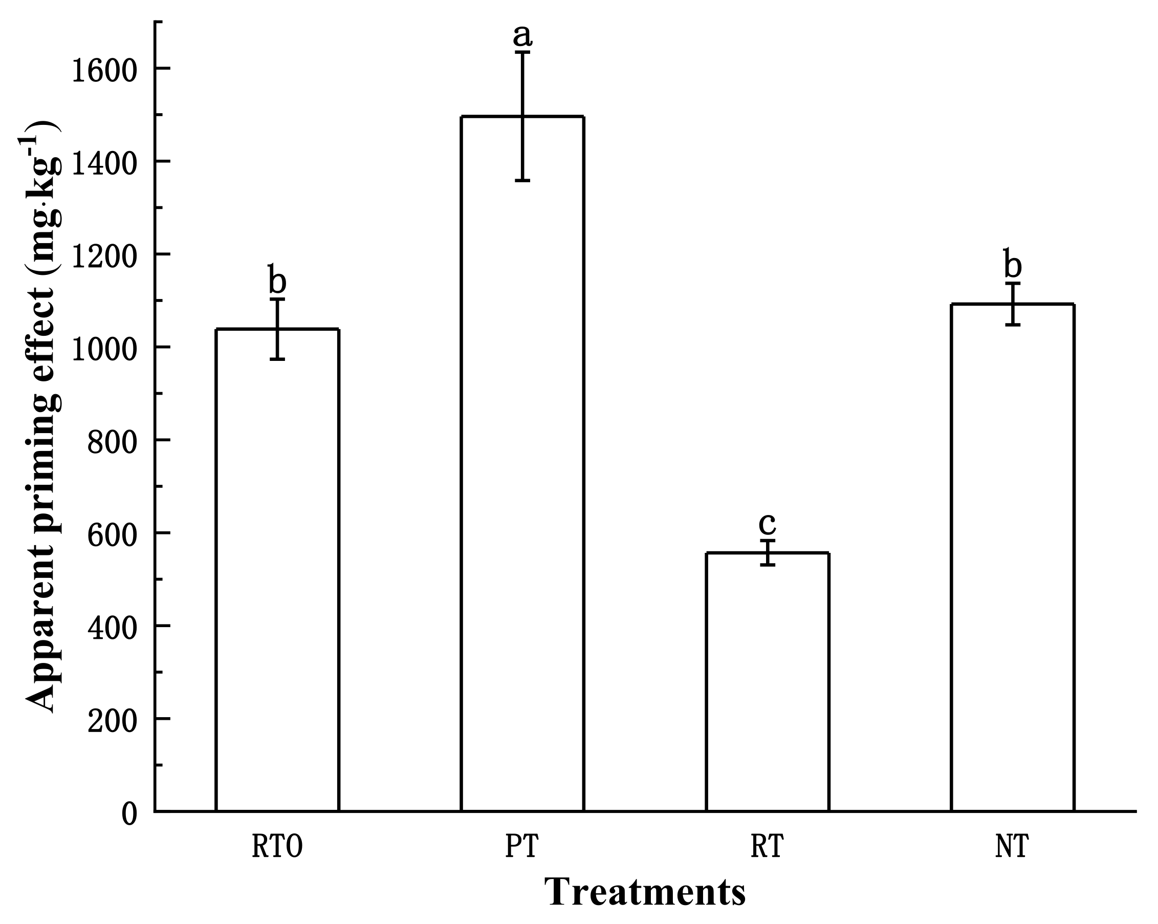 Plants 13 03188 g002