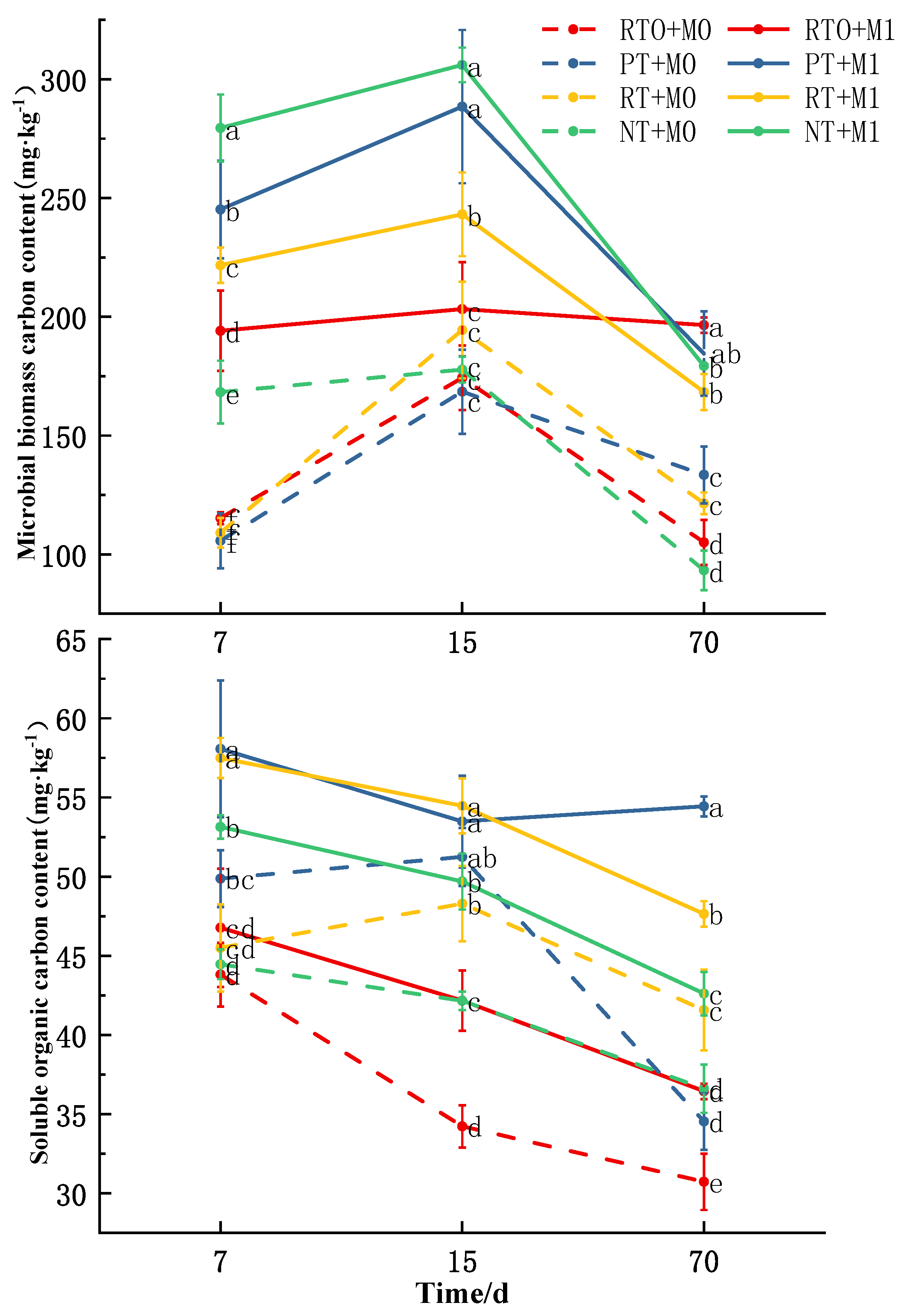 Plants 13 03188 g003