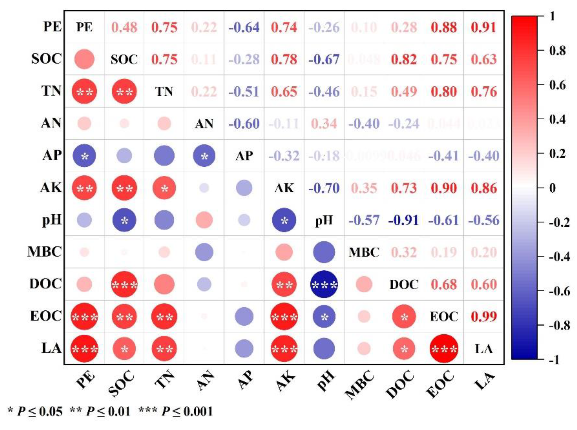 Plants 13 03188 g006