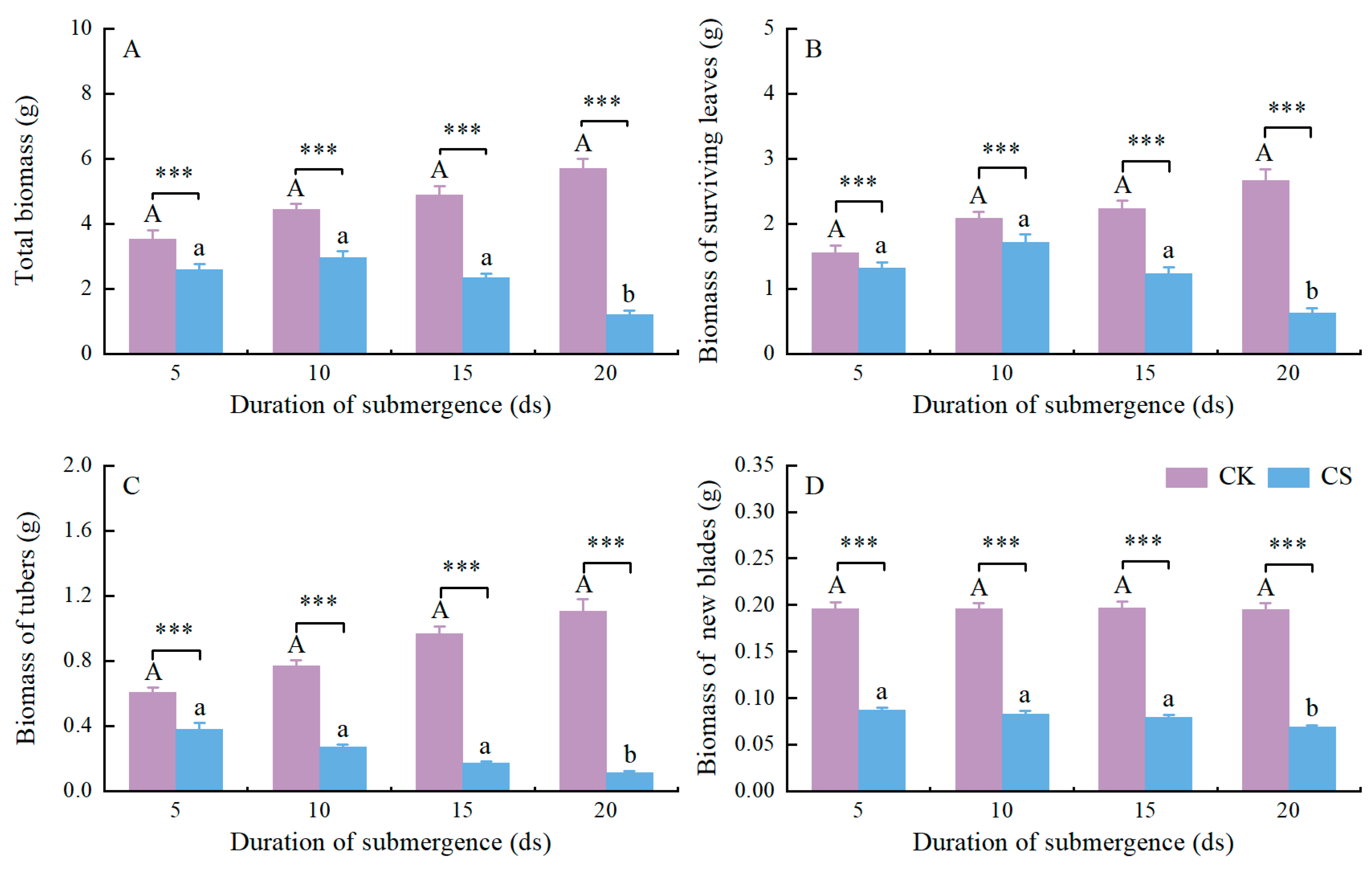 Plants 13 03189 g002