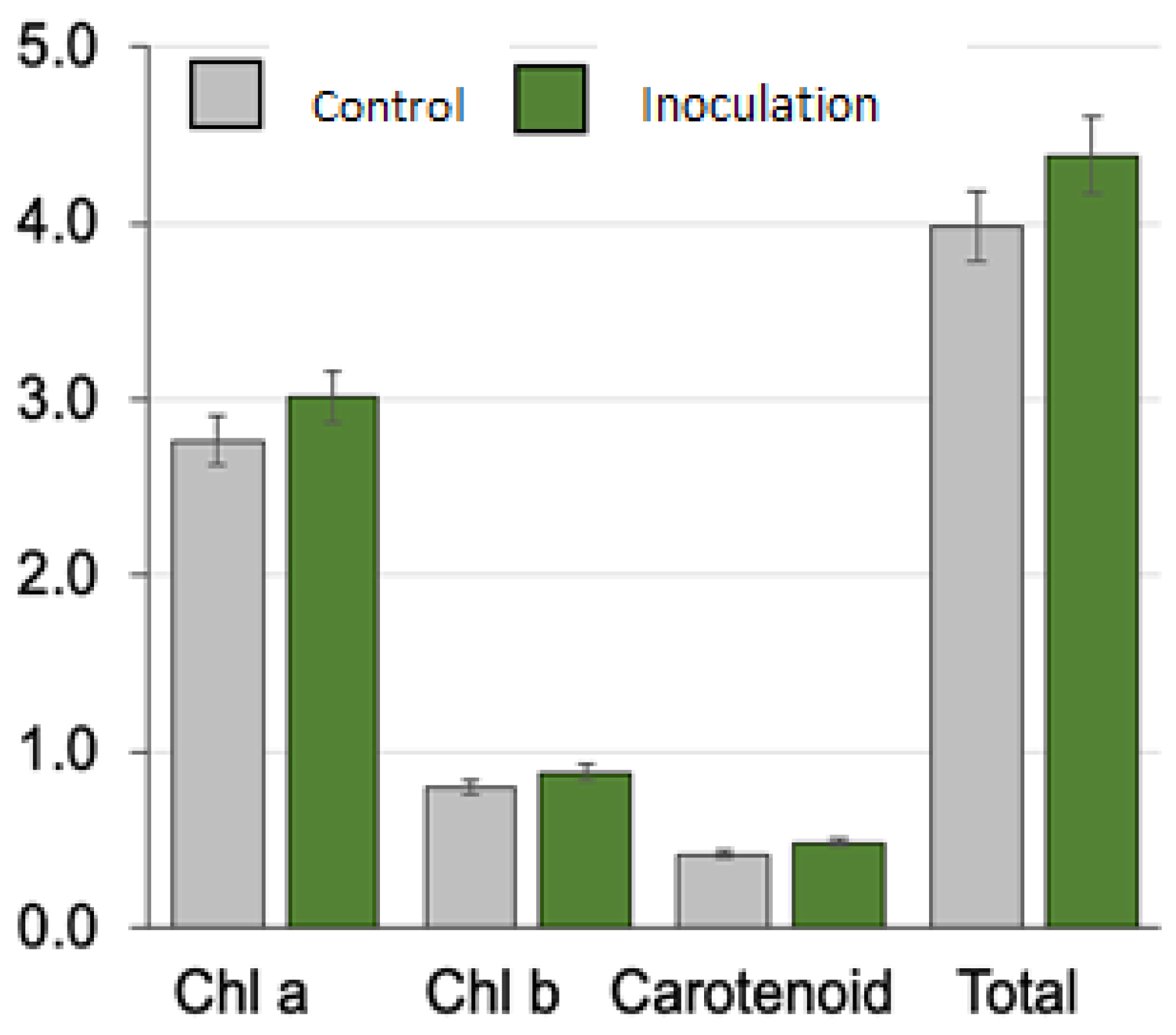Plants 13 03191 g004