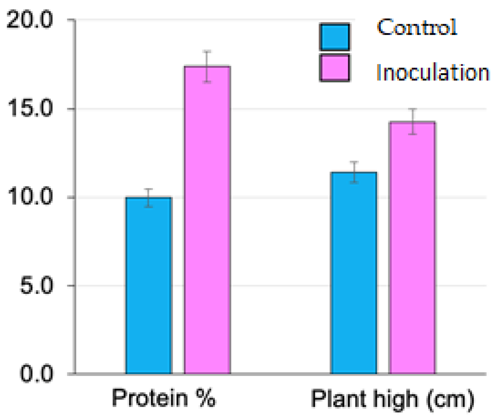 Plants 13 03191 g005