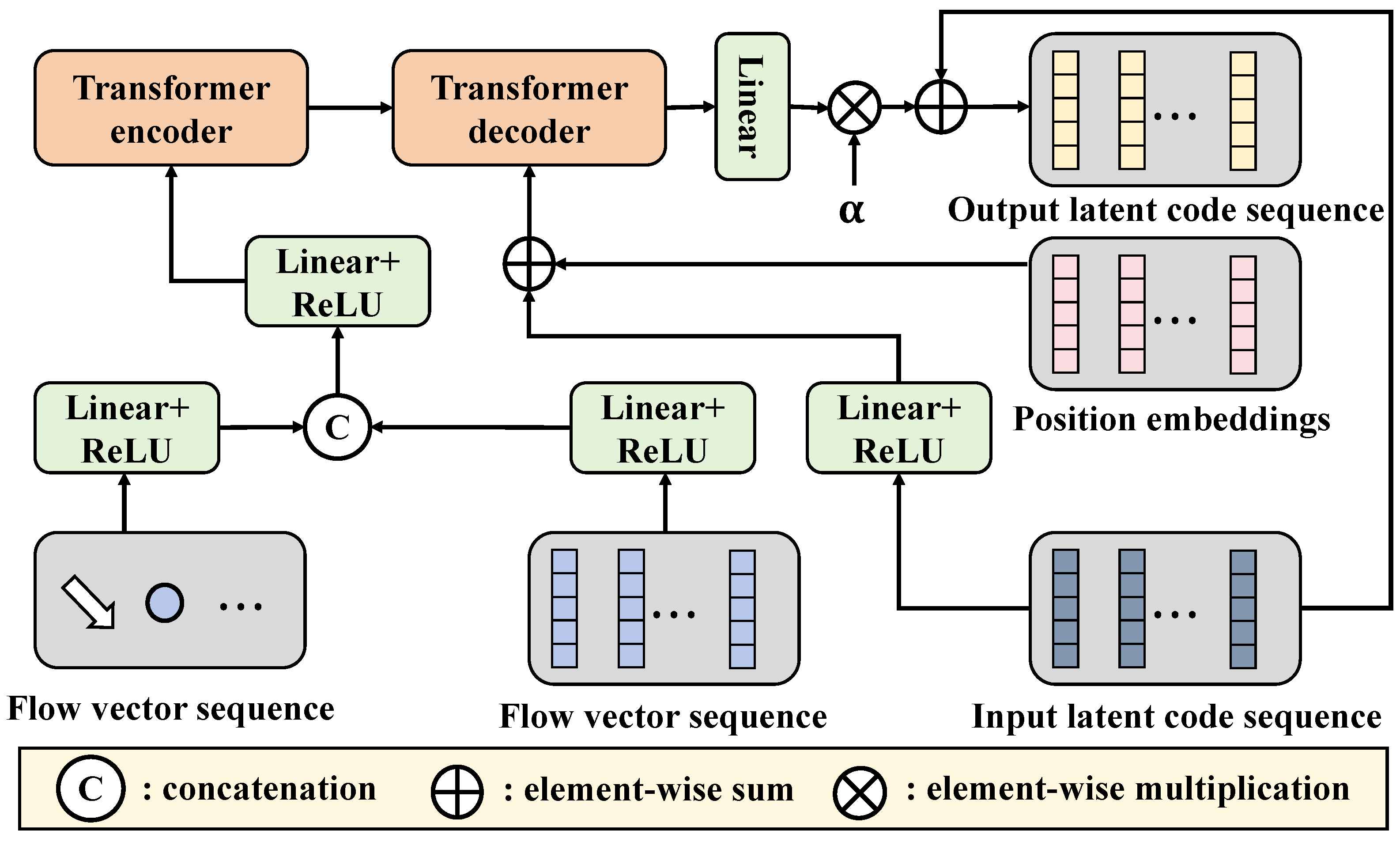 Plants 13 03192 g005