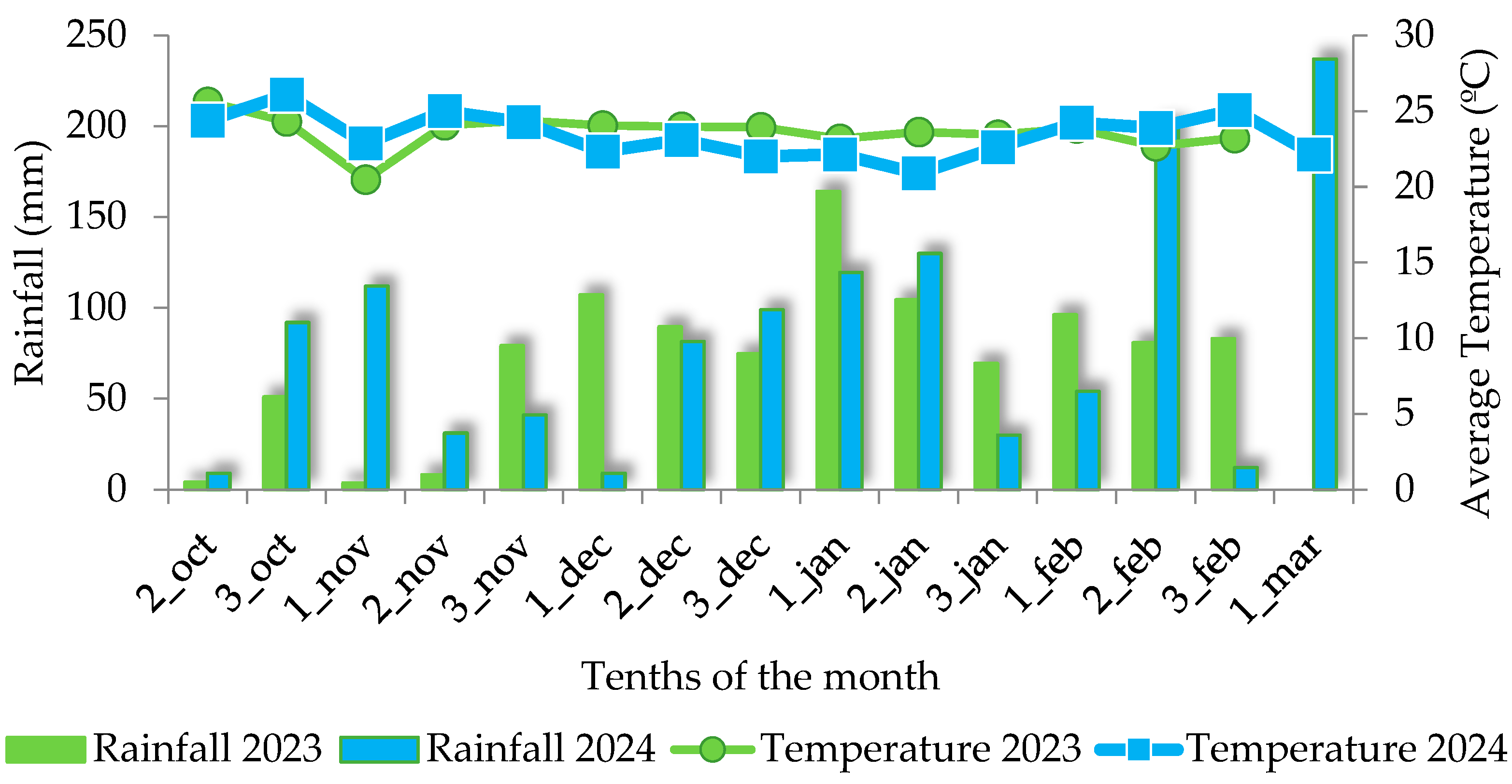 Plants 13 03193 g002