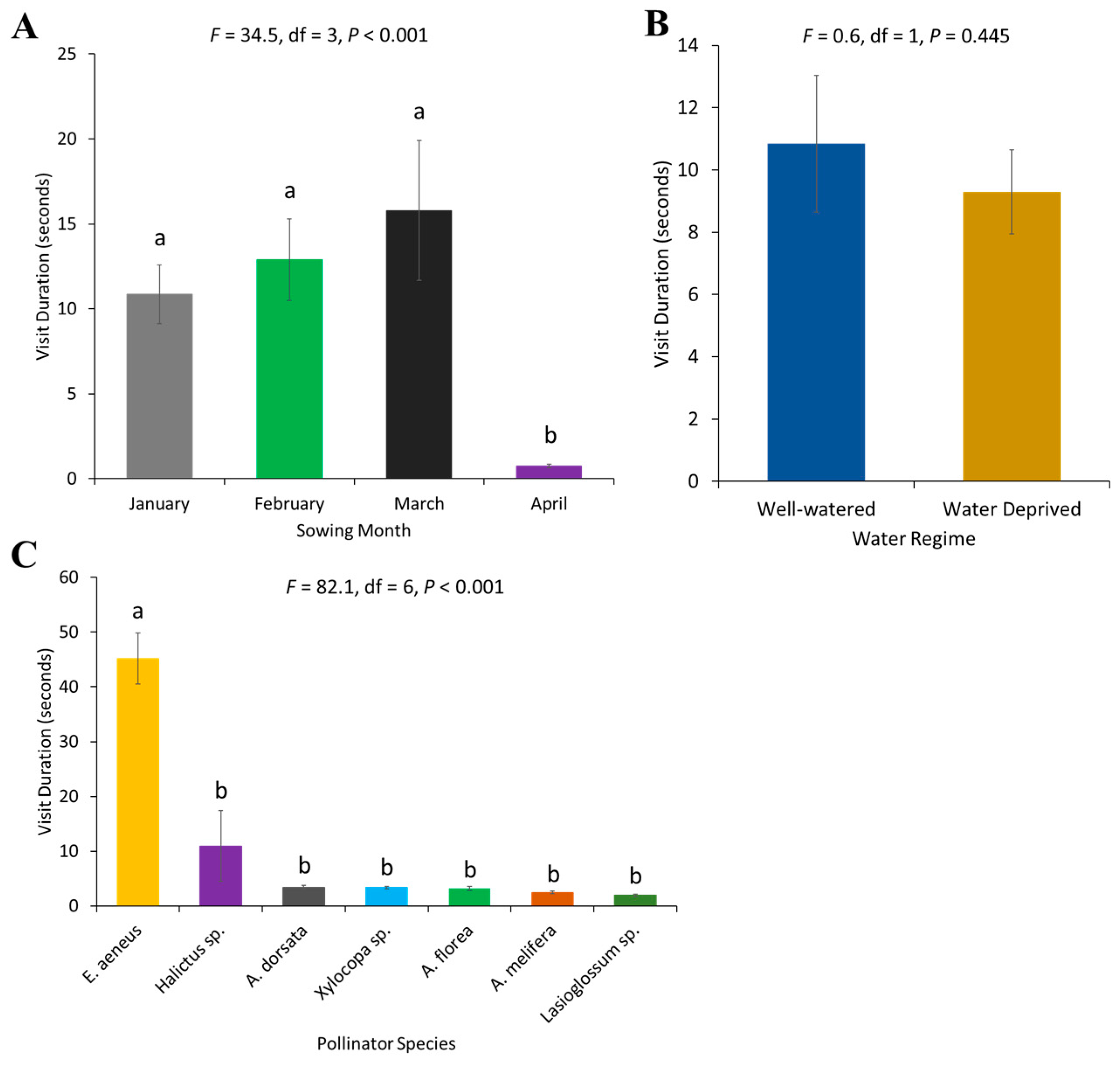 Plants 13 03194 g002