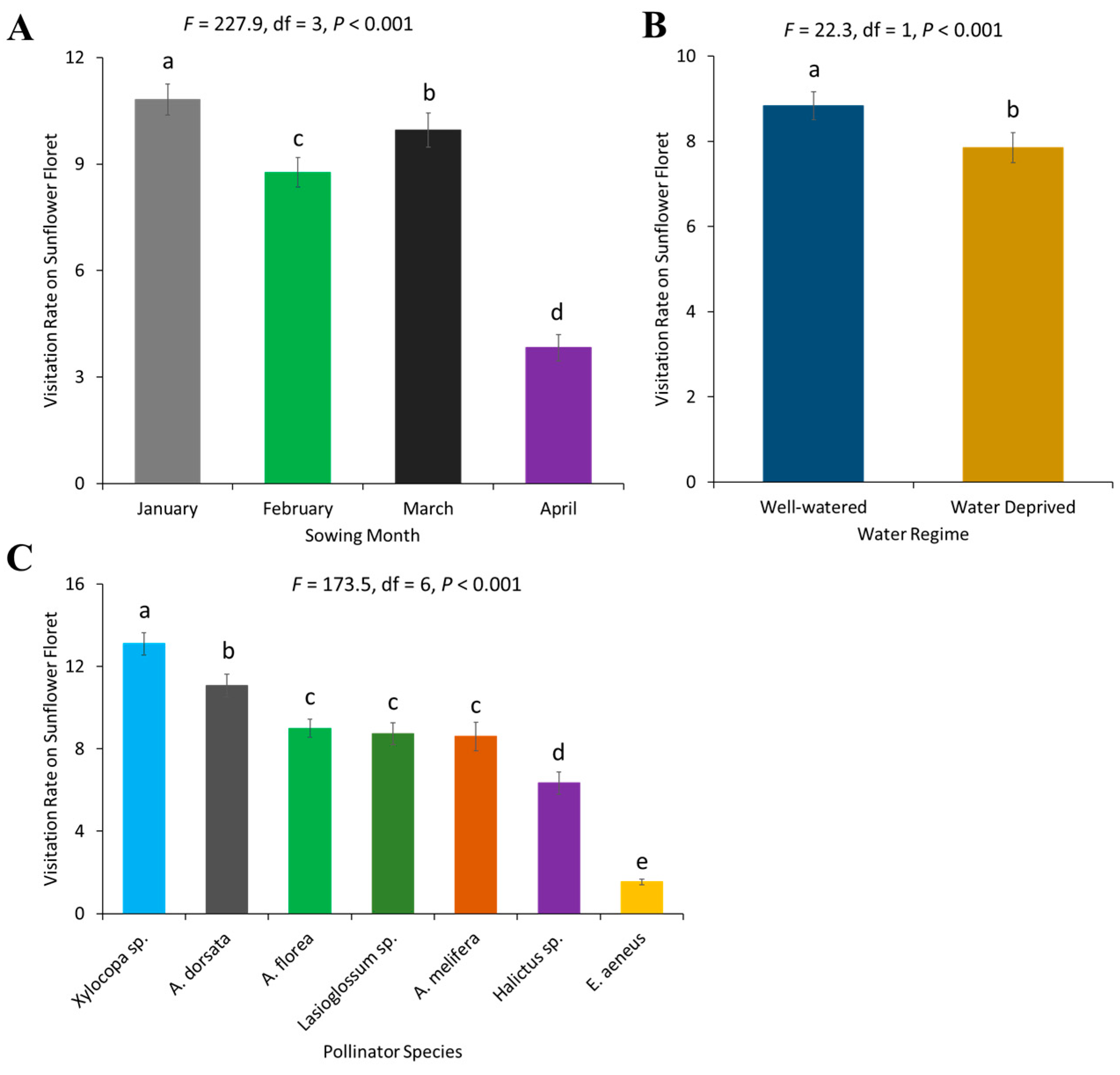 Plants 13 03194 g003