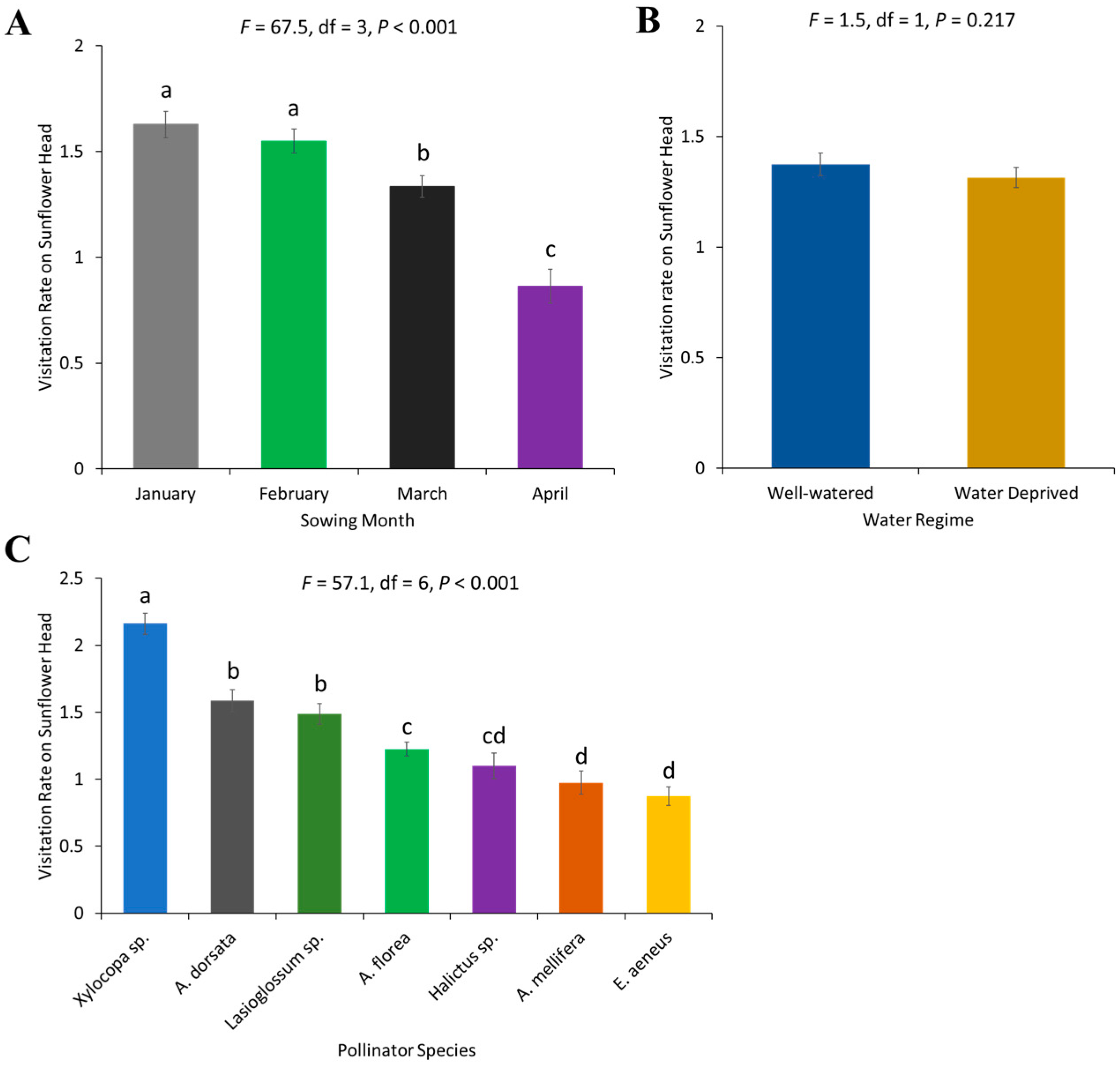 Plants 13 03194 g004