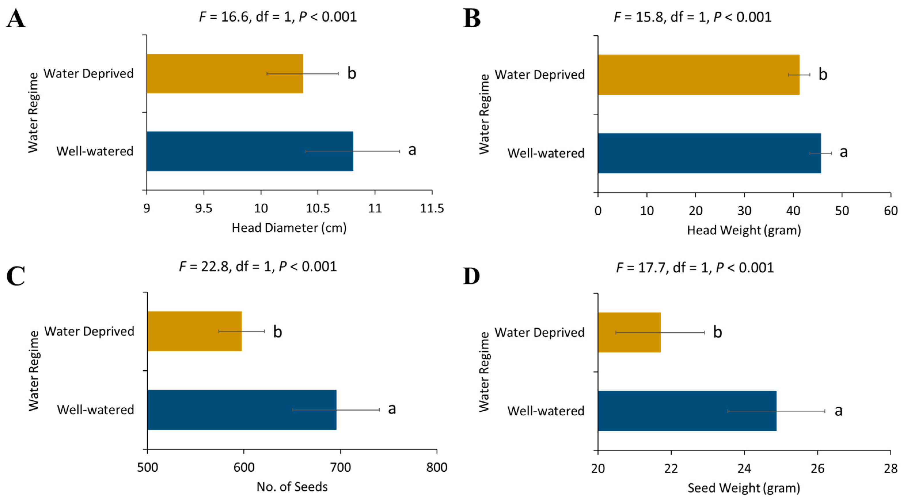 Plants 13 03194 g006
