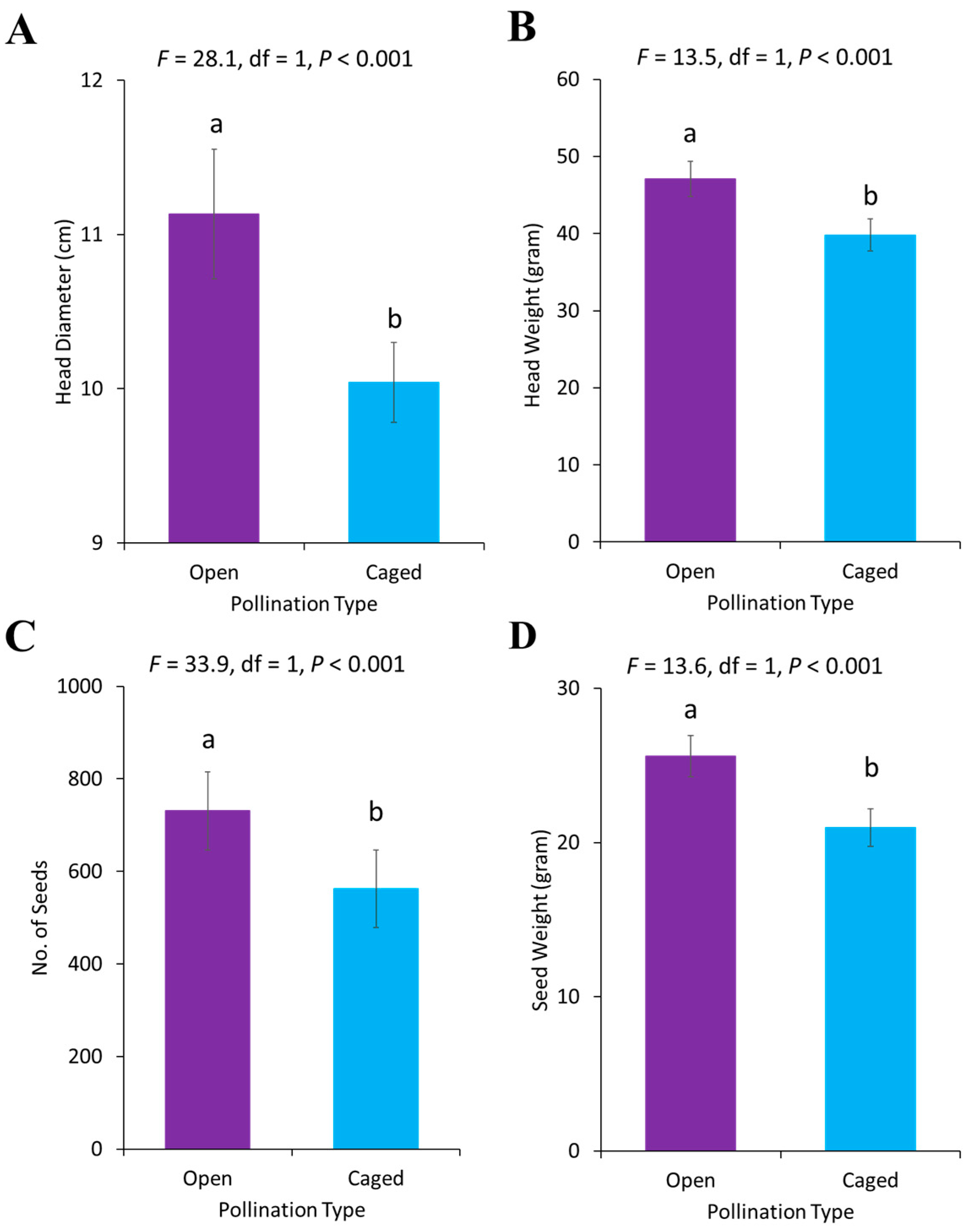 Plants 13 03194 g007