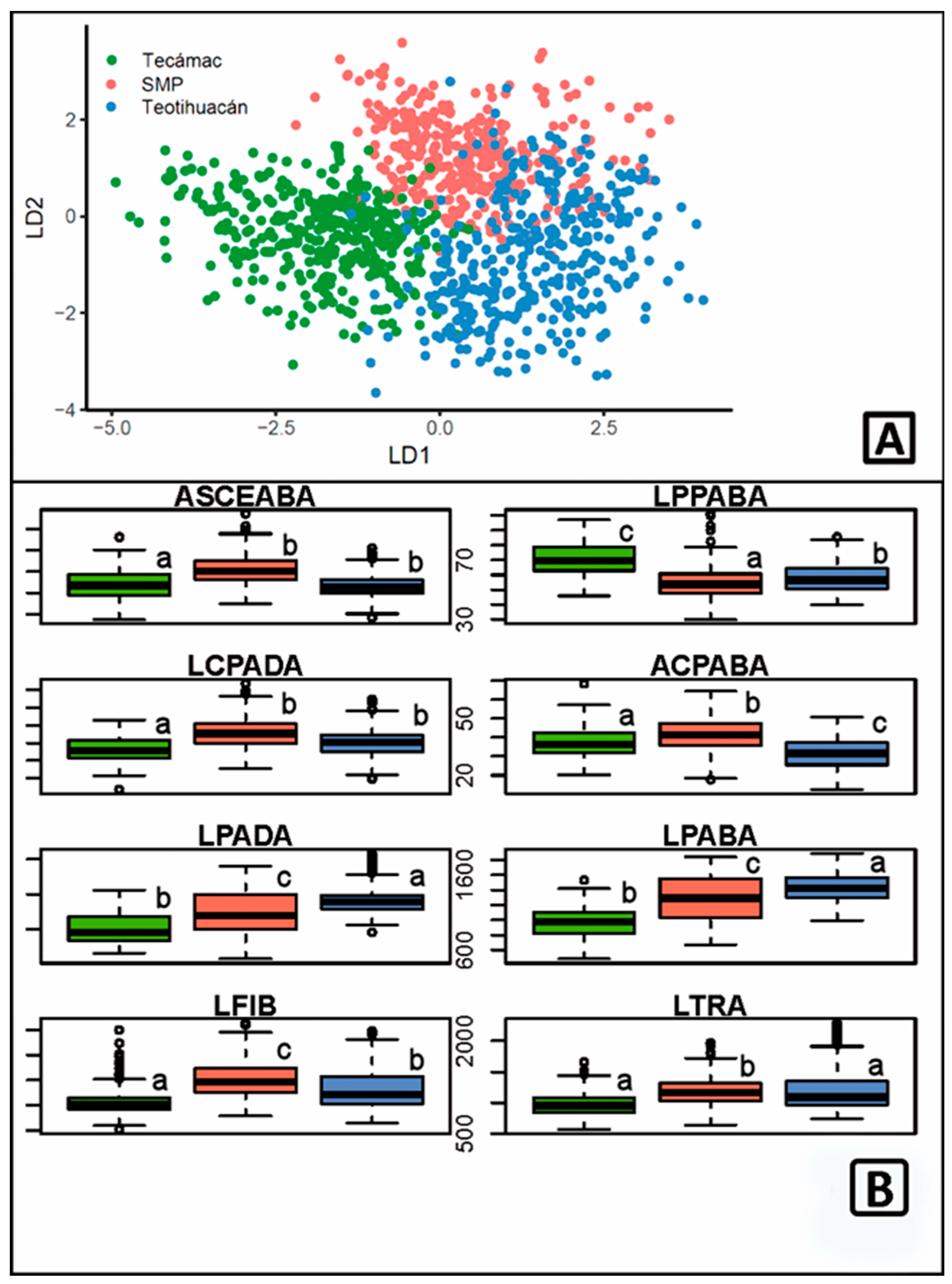 Plants 13 03195 g005 Plants 13 03195 g005