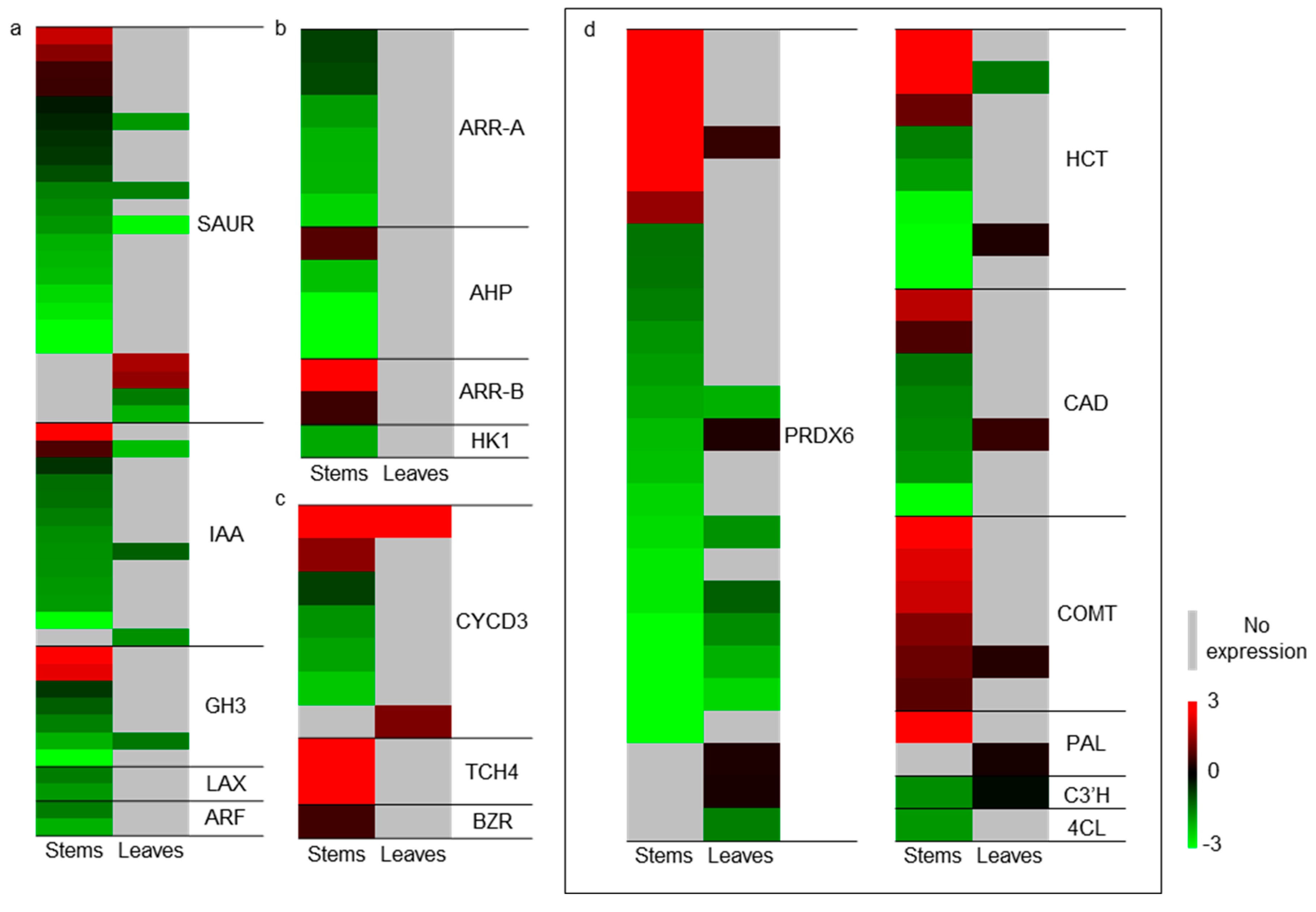 Plants 13 03200 g005