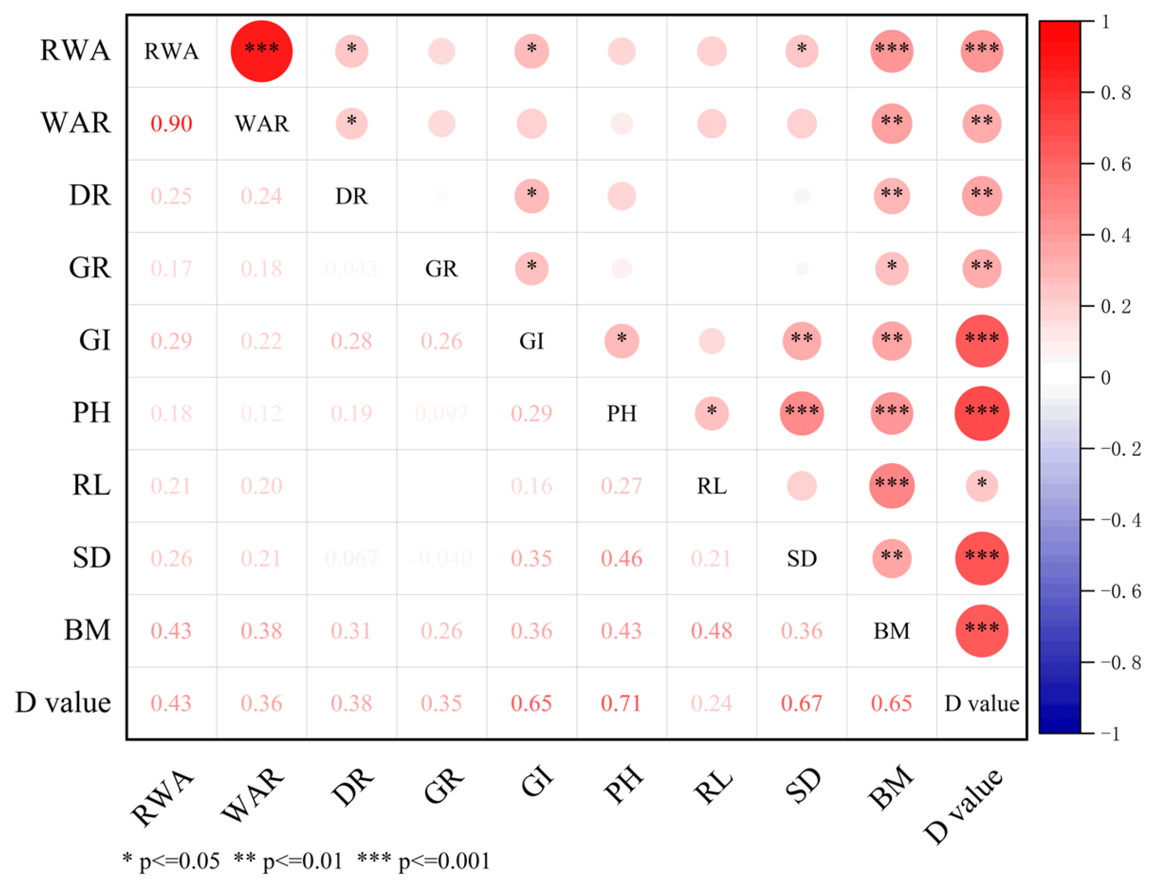 Plants 13 03201 g002
