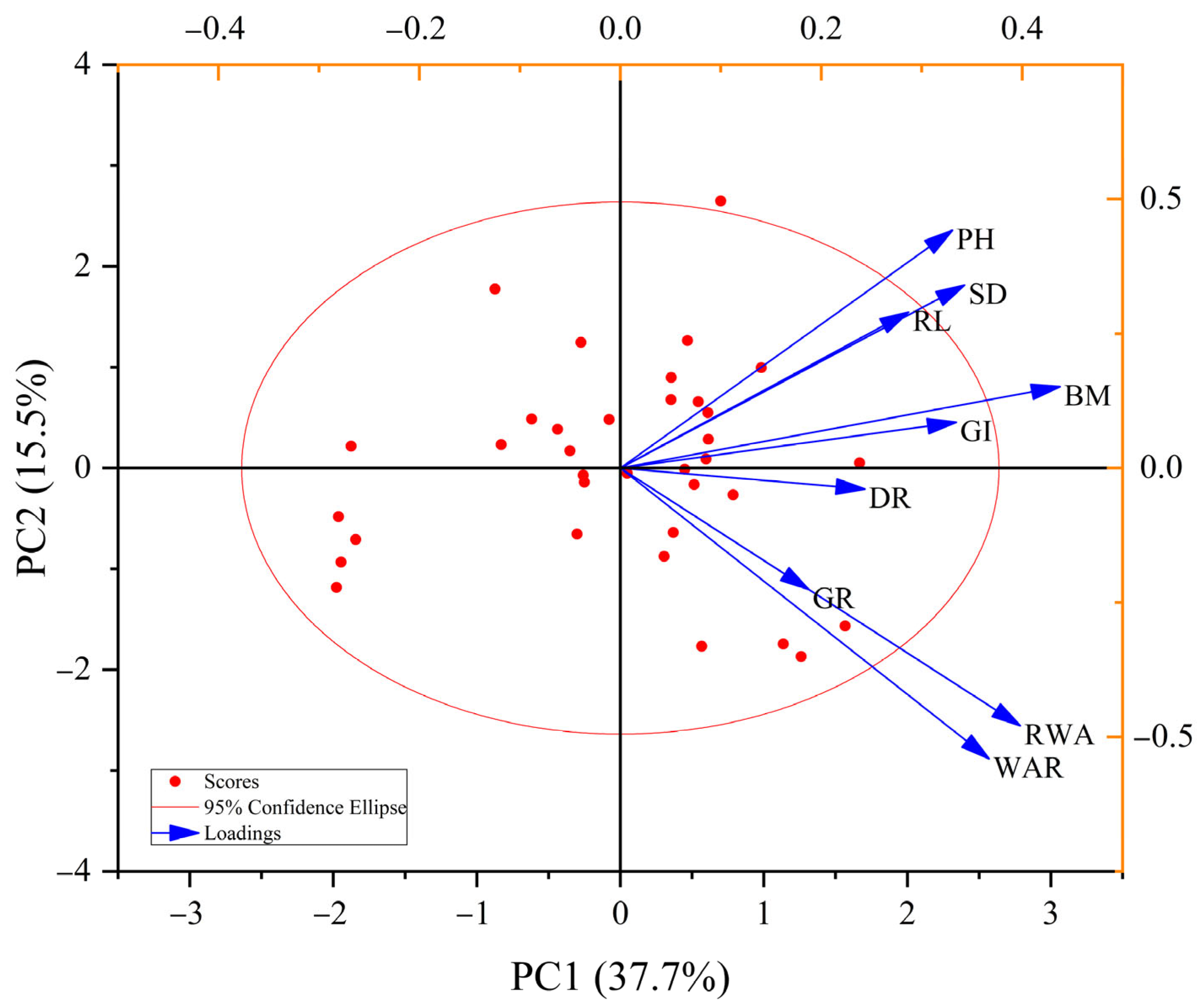 Plants 13 03201 g003